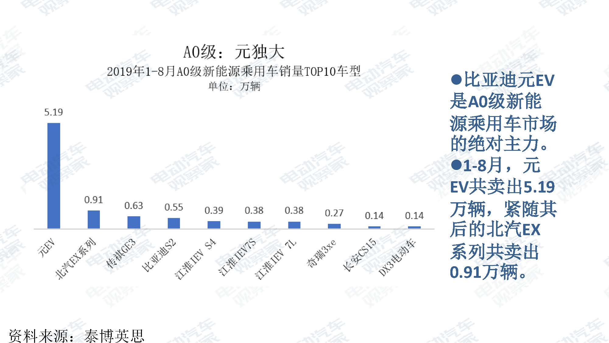 2019年8月新能源汽车产业观察_页面_024