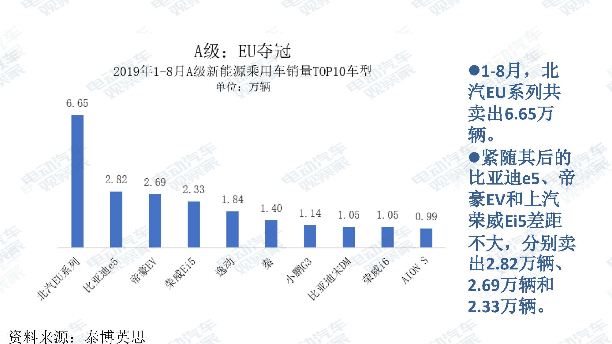 2019年8月新能源汽车产业观察_页面_025