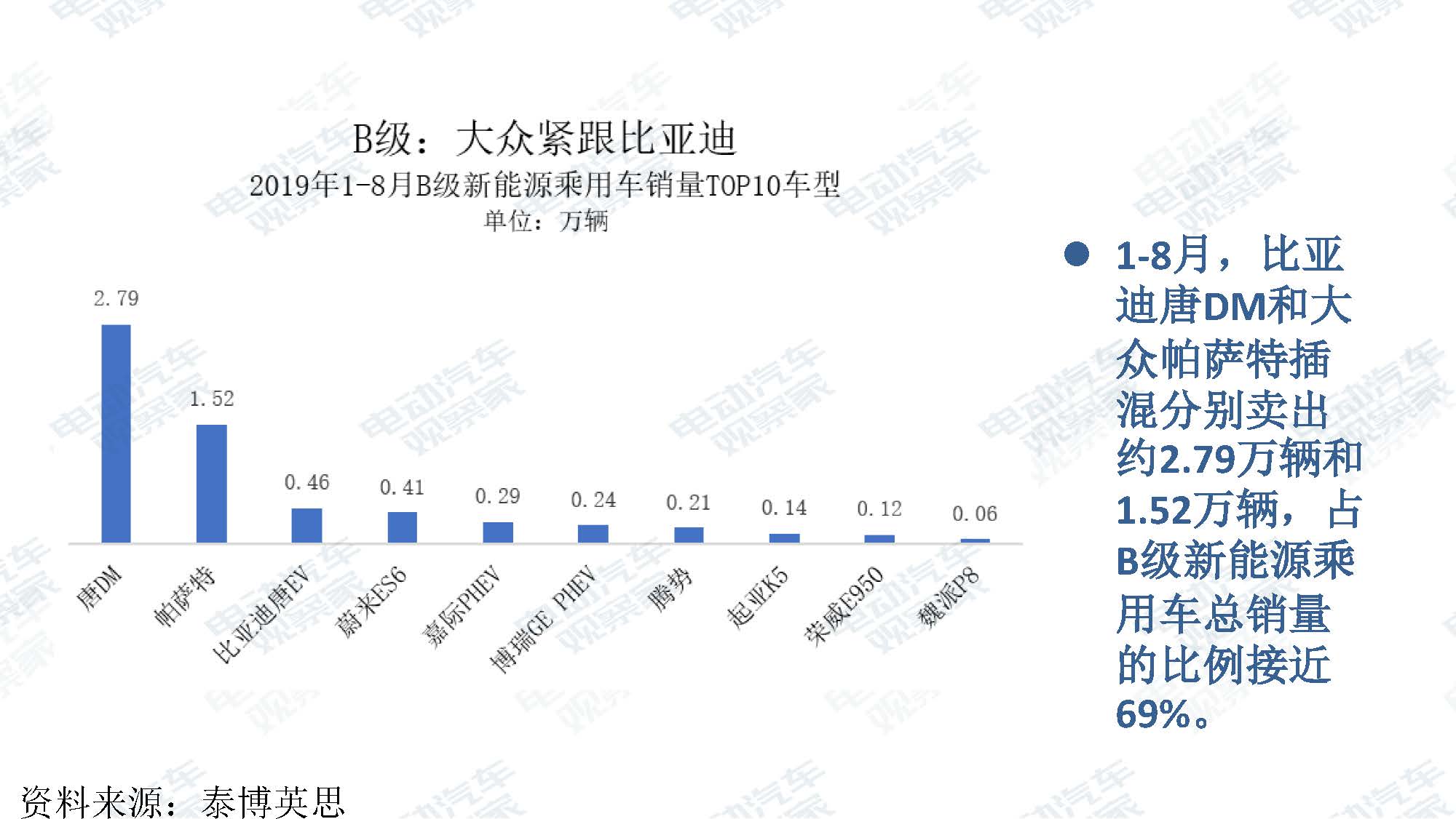 2019年8月新能源汽车产业观察_页面_026