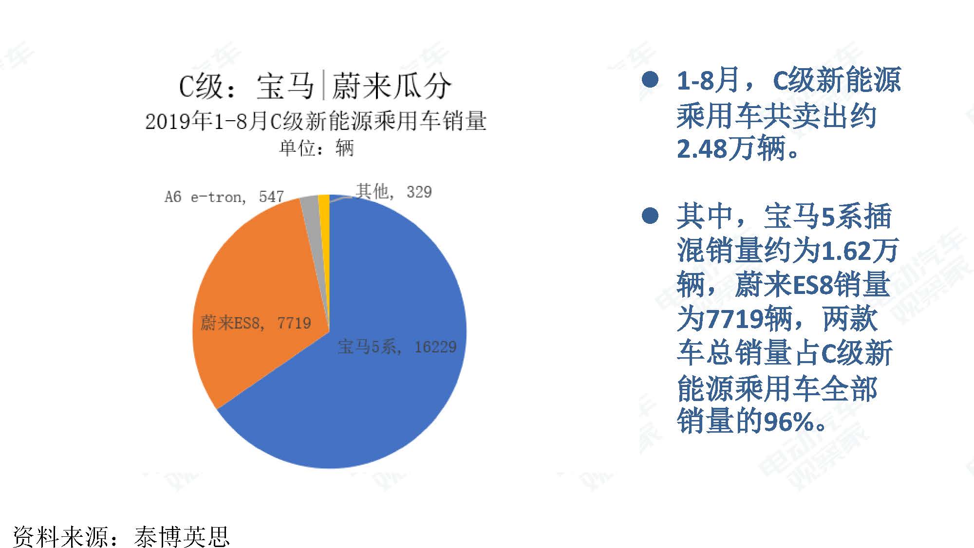 2019年8月新能源汽车产业观察_页面_027