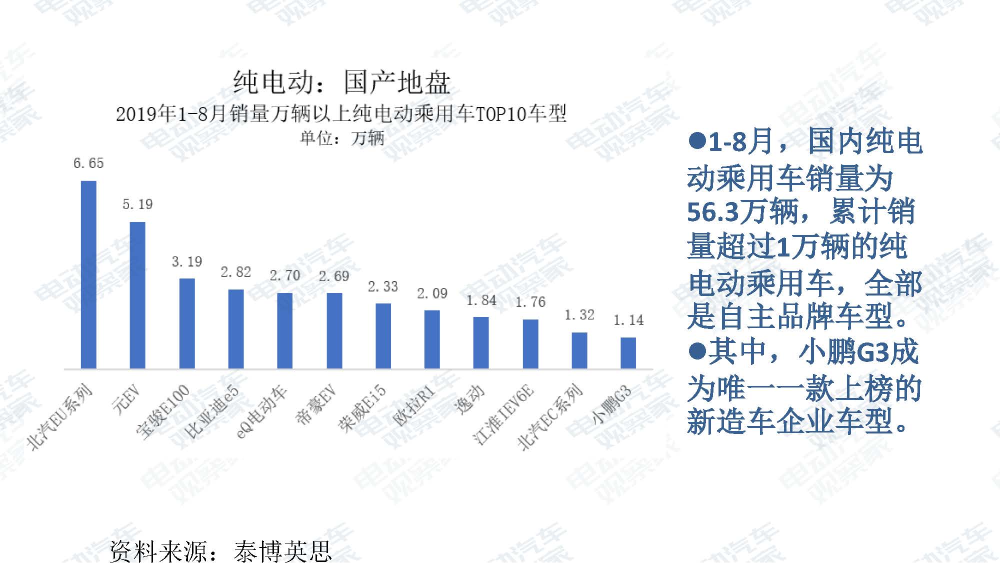 2019年8月新能源汽车产业观察_页面_031