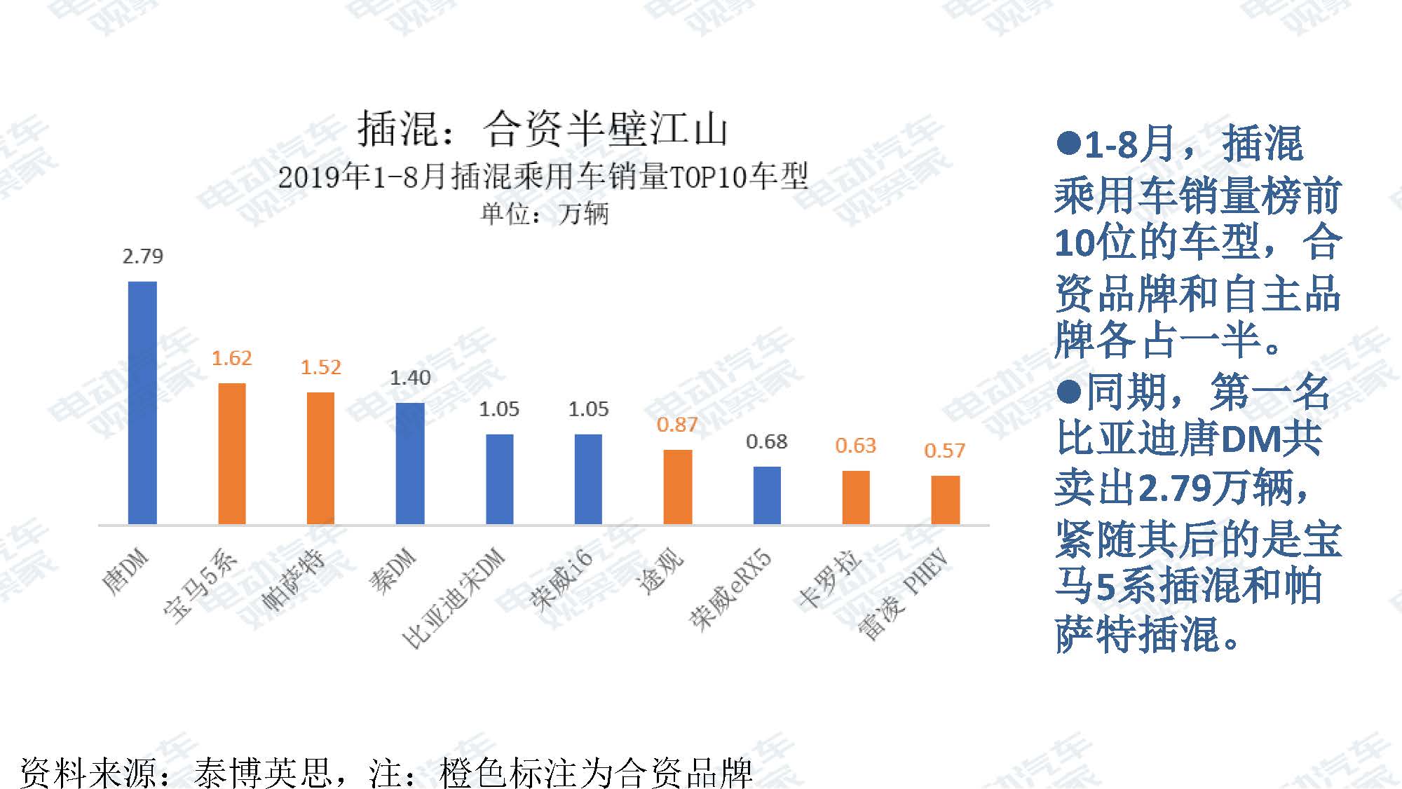 2019年8月新能源汽车产业观察_页面_032