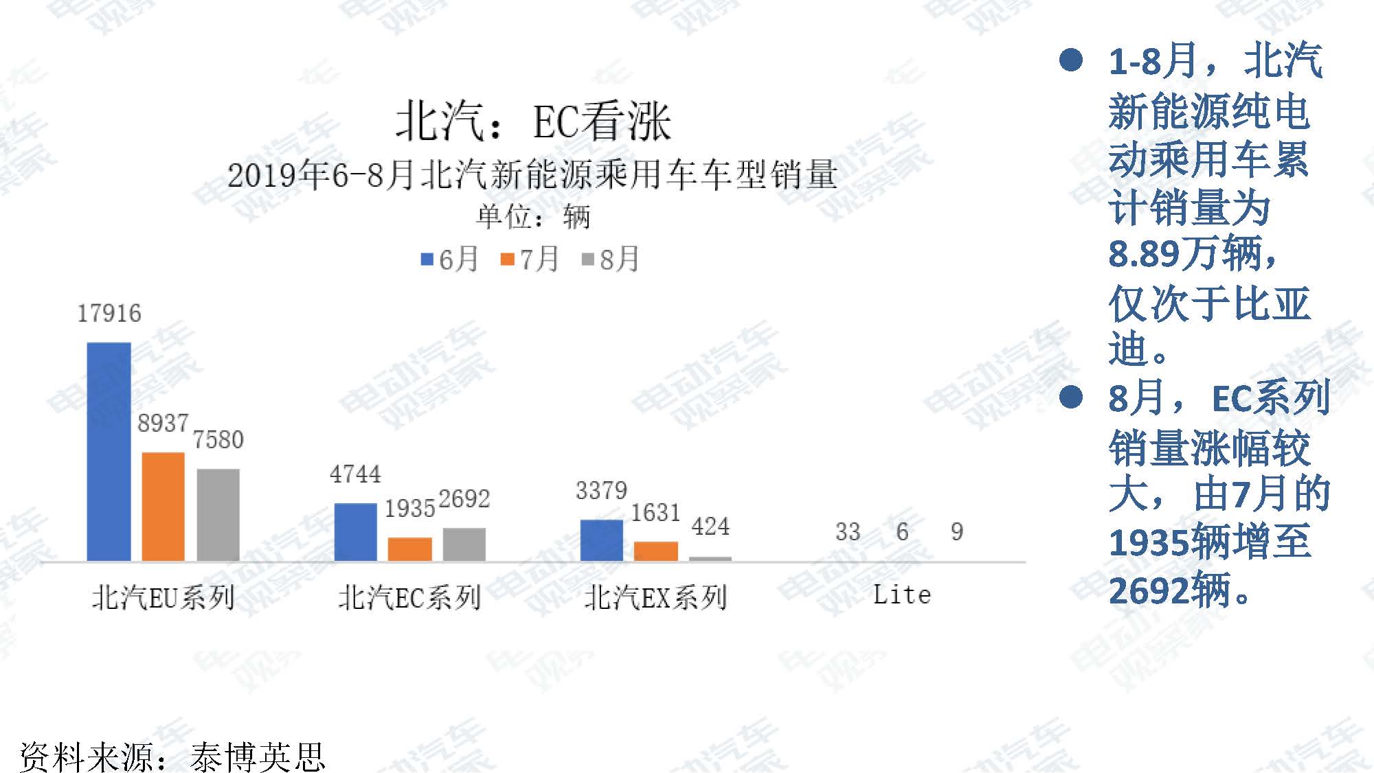 2019年8月新能源汽车产业观察_页面_034