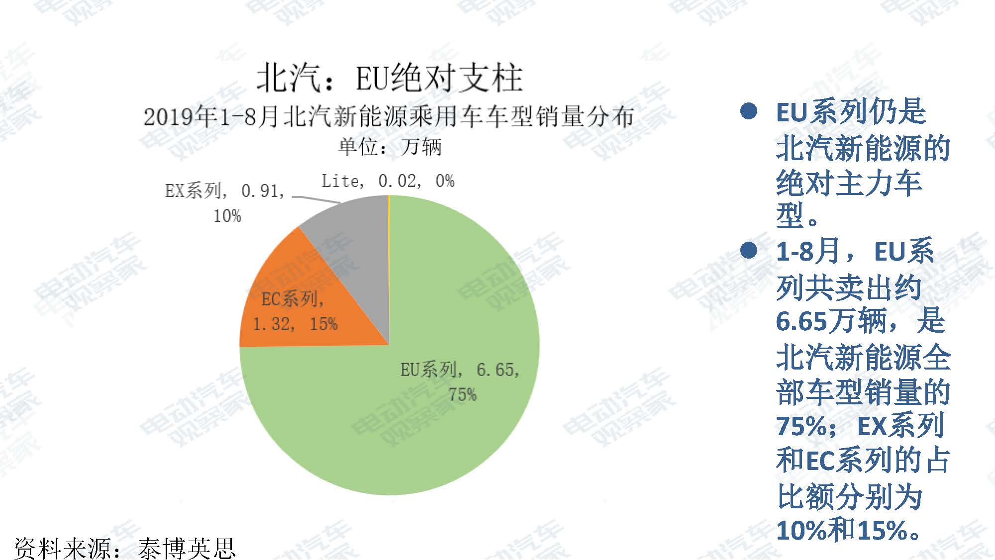 2019年8月新能源汽车产业观察_页面_035