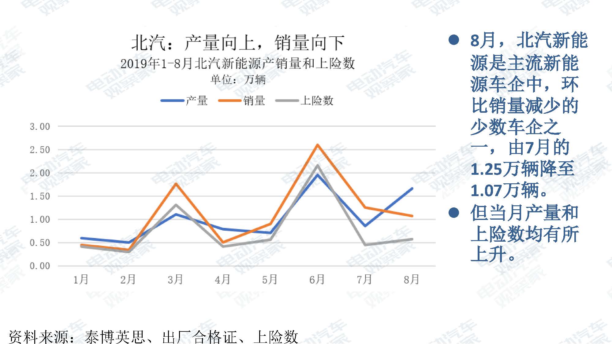 2019年8月新能源汽车产业观察_页面_036