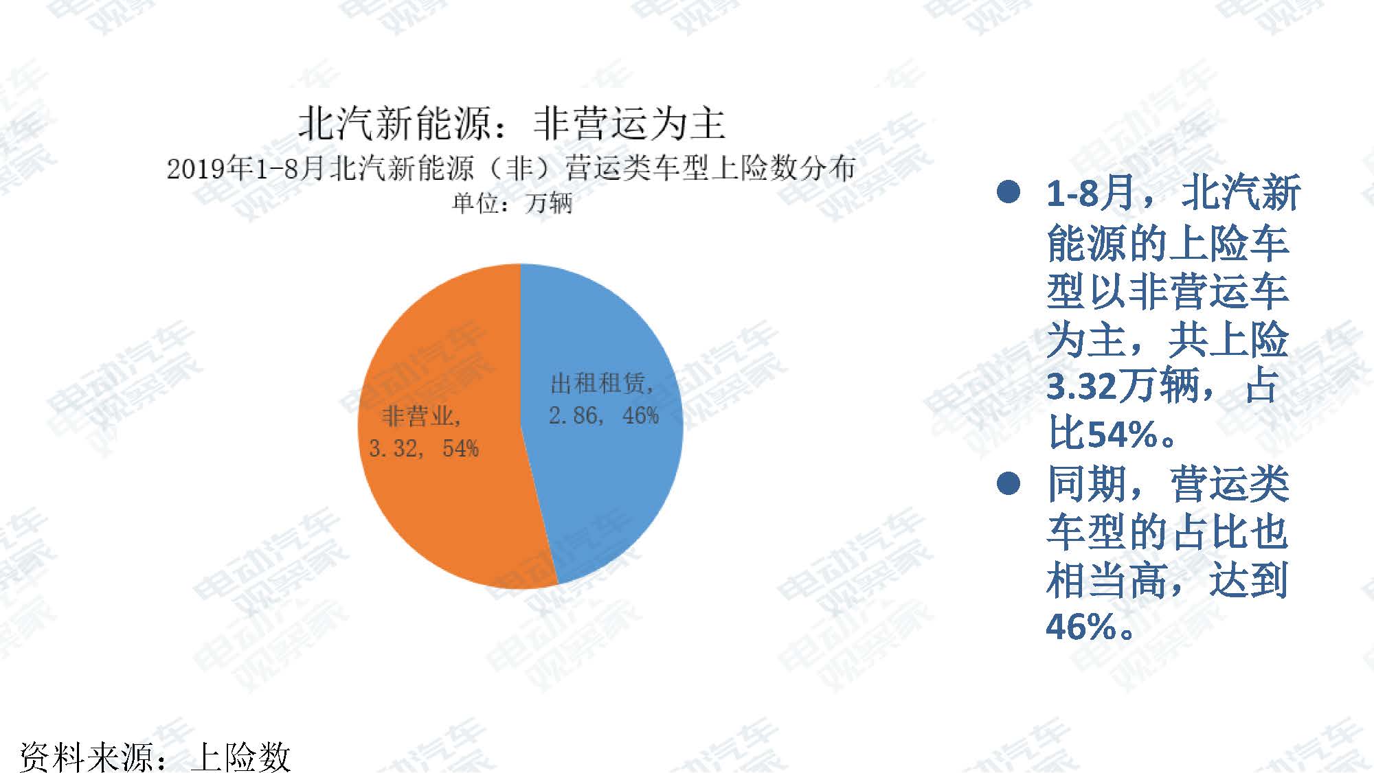 2019年8月新能源汽车产业观察_页面_037