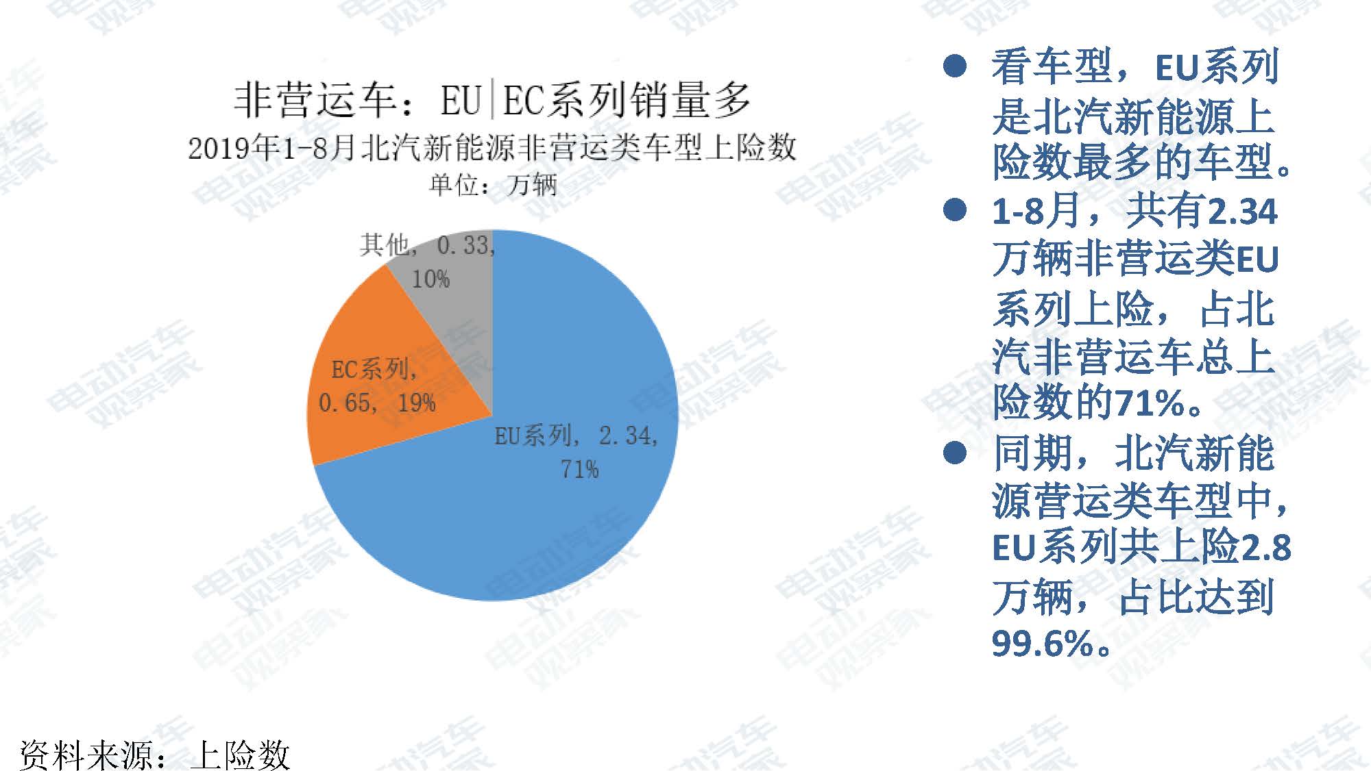 2019年8月新能源汽车产业观察_页面_039