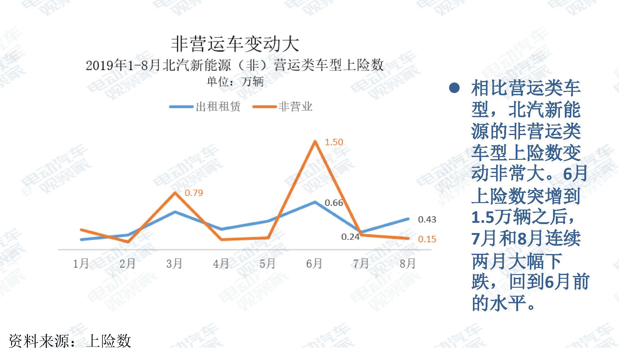 2019年8月新能源汽车产业观察_页面_038