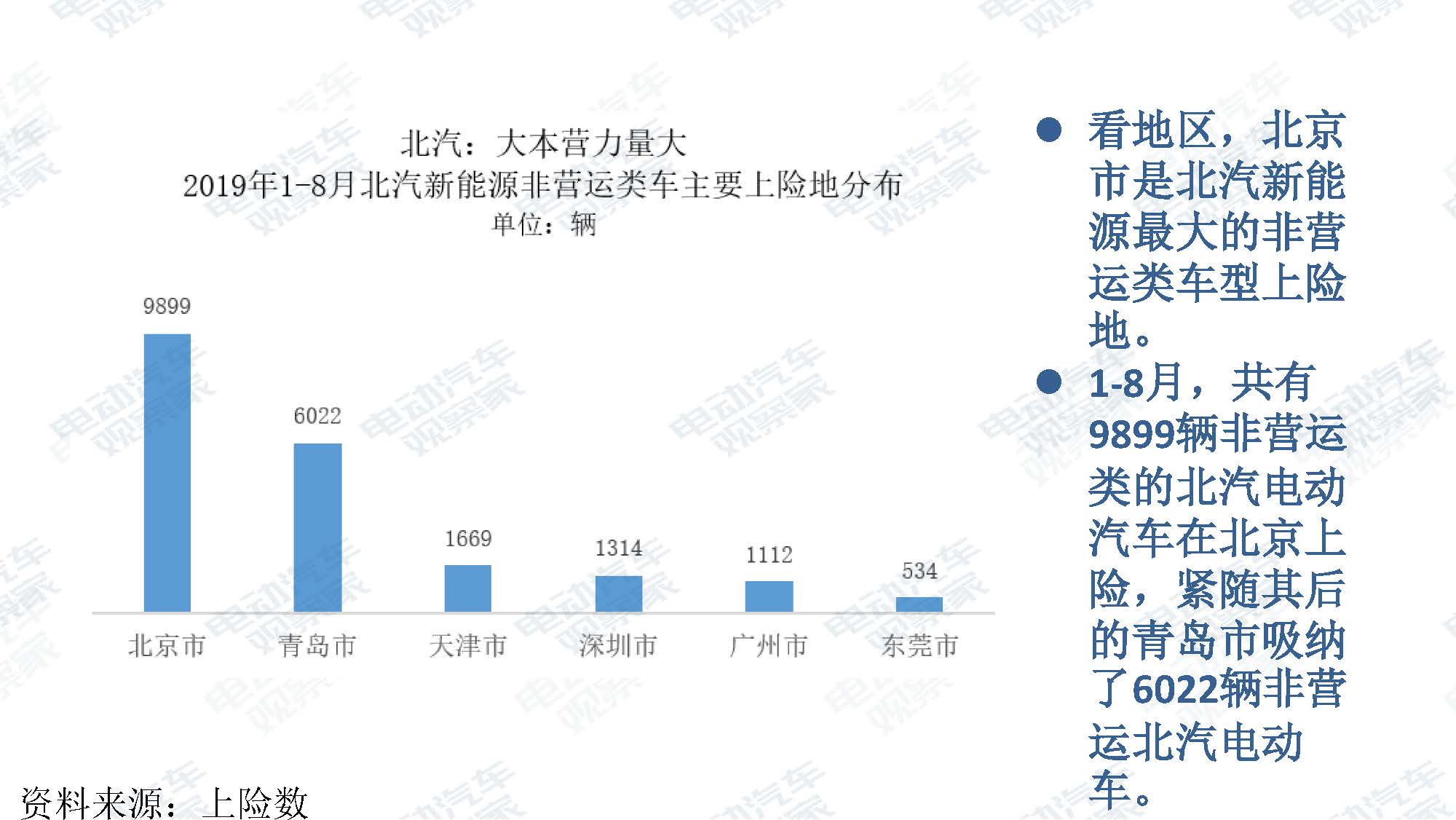 2019年8月新能源汽车产业观察_页面_040