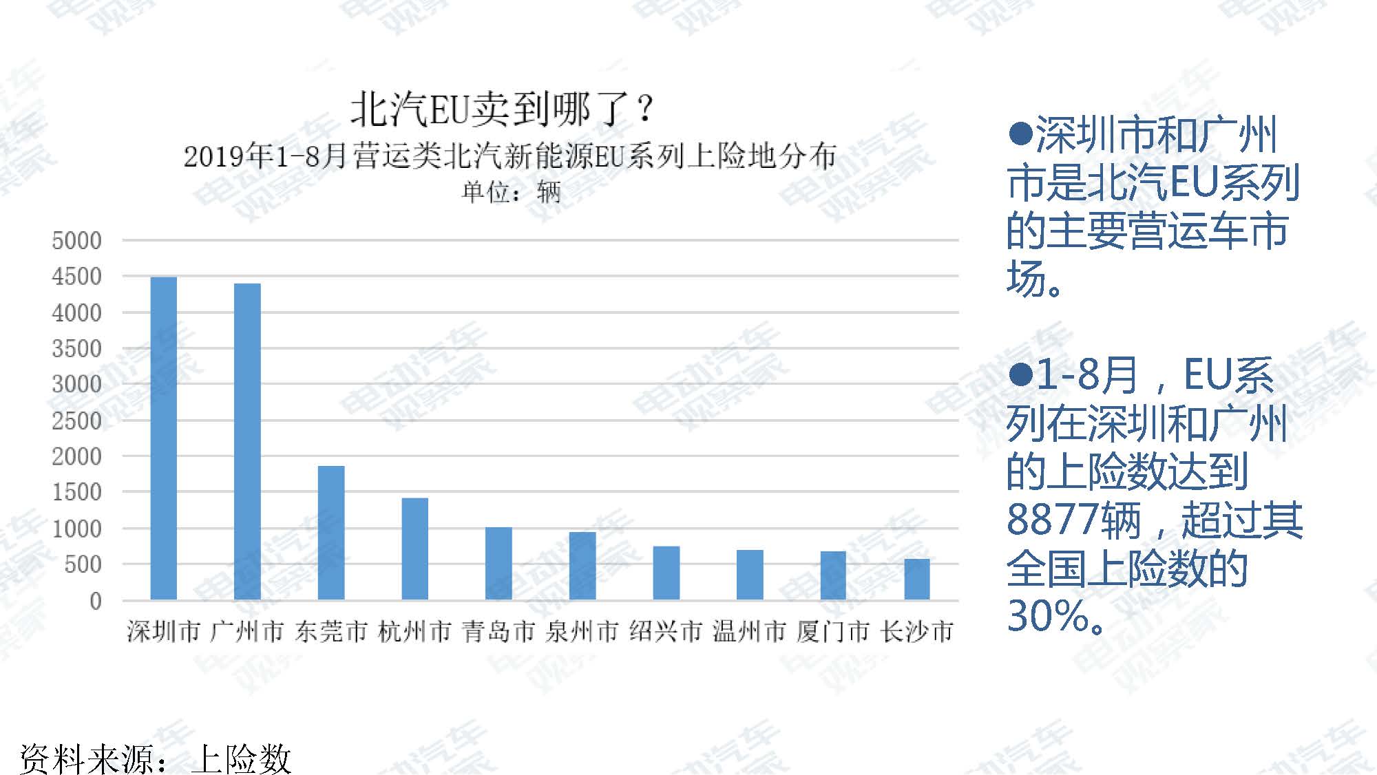 2019年8月新能源汽车产业观察_页面_041