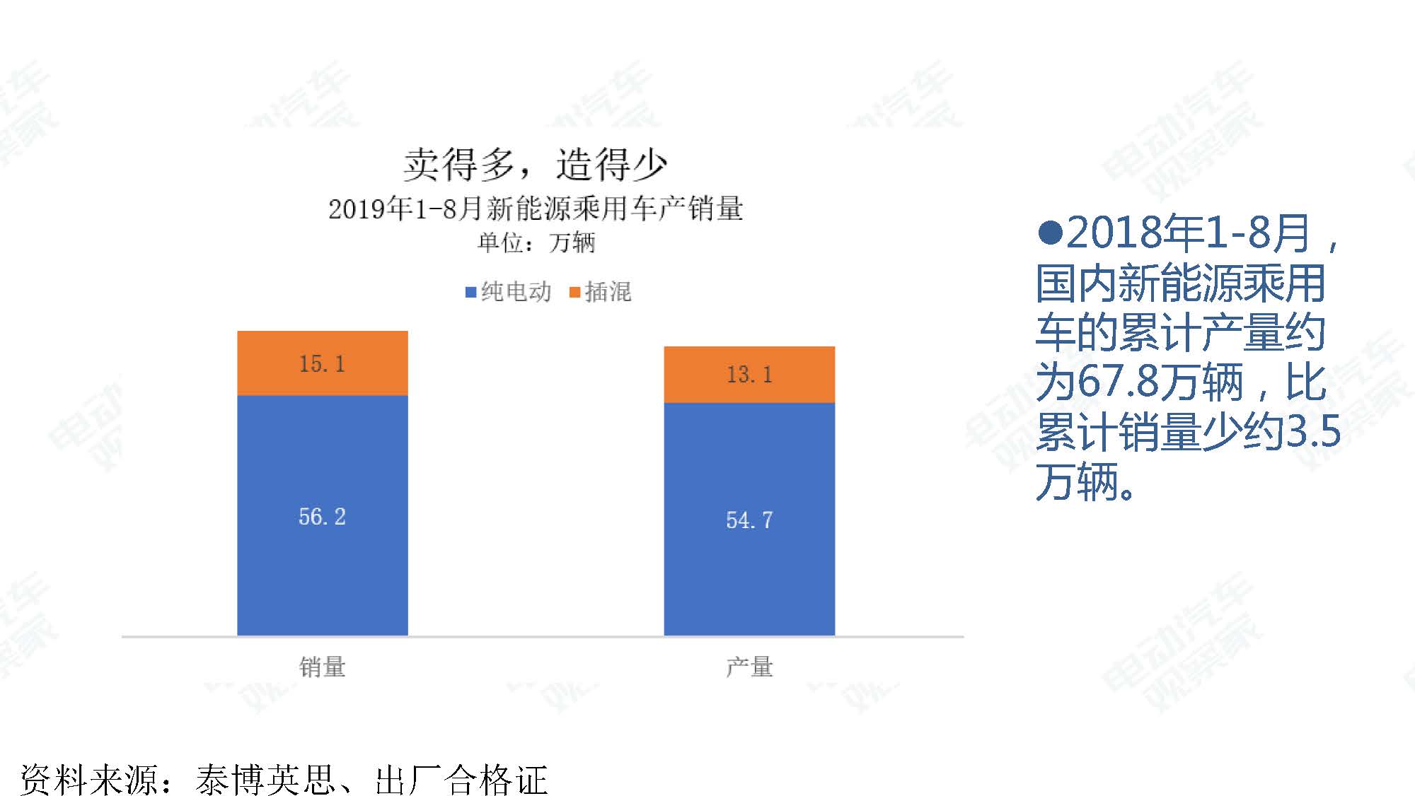 2019年8月新能源汽车产业观察_页面_043