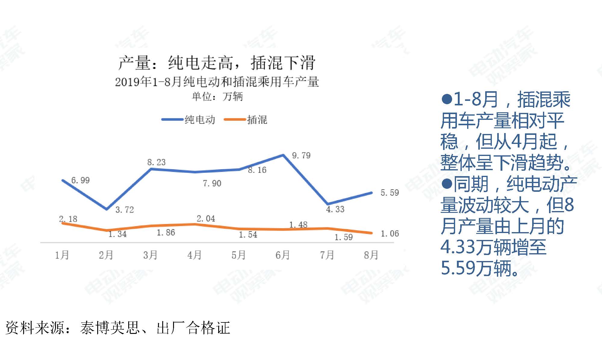 2019年8月新能源汽车产业观察_页面_044