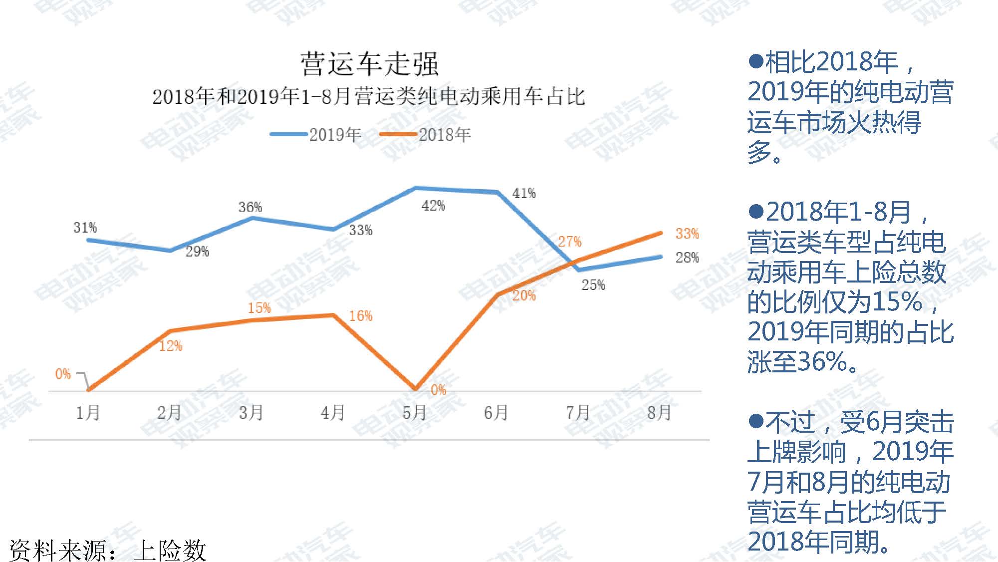 2019年8月新能源汽车产业观察_页面_047