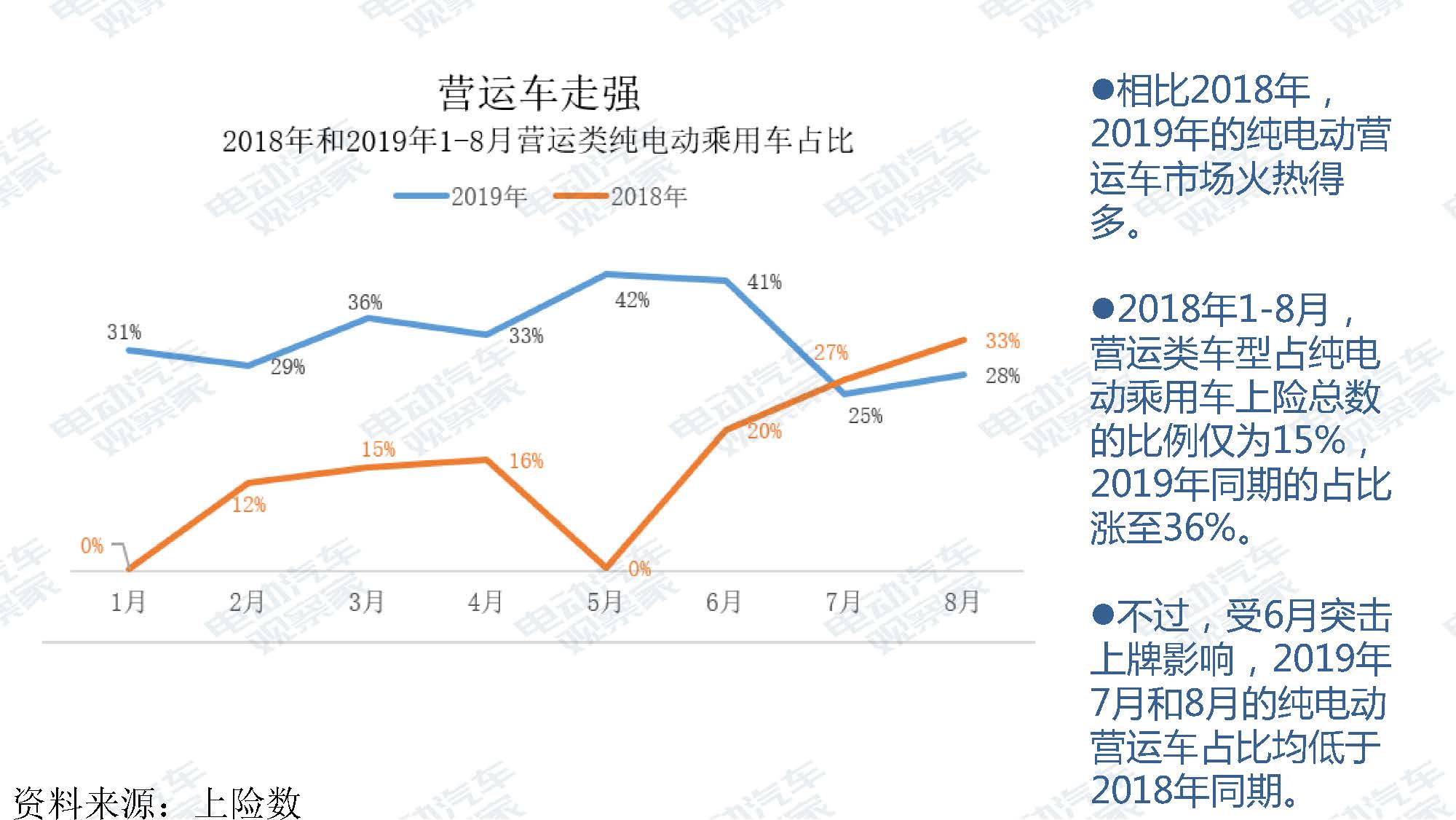 2019年8月新能源汽车产业观察_页面_047