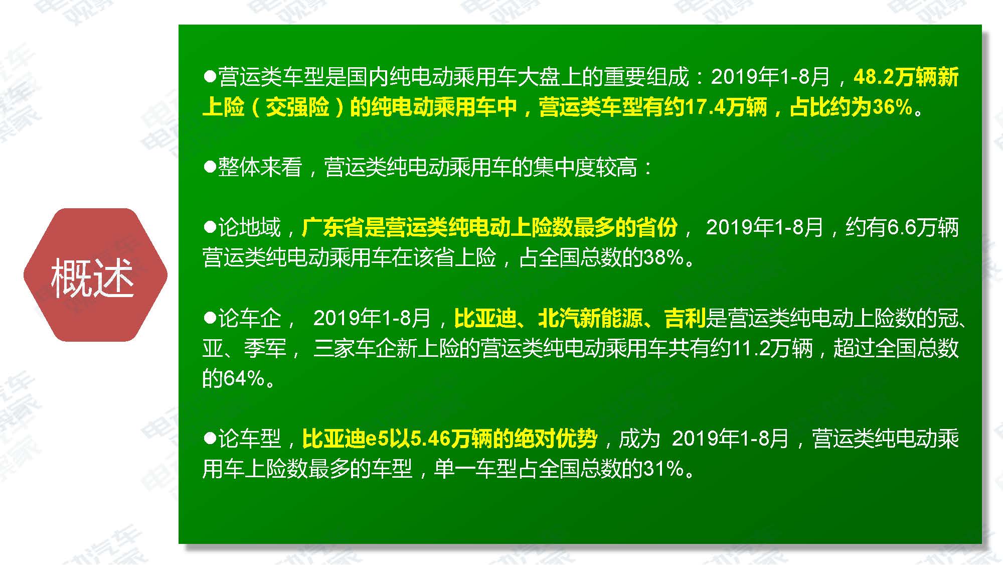 2019年8月新能源汽车产业观察_页面_046