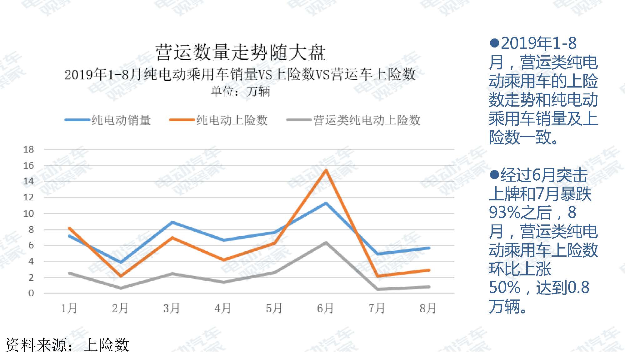 2019年8月新能源汽车产业观察_页面_048