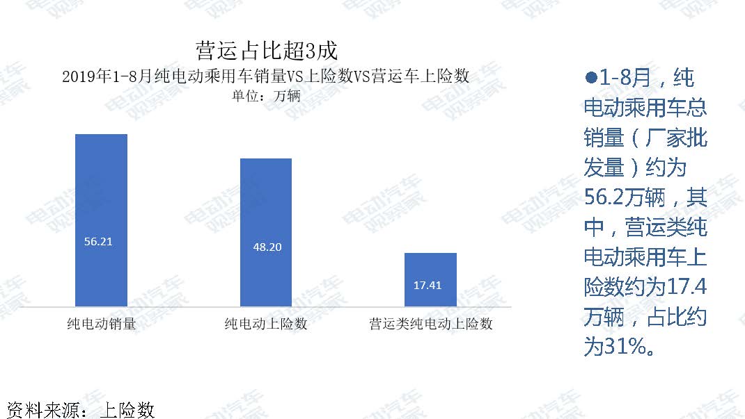 2019年8月新能源汽车产业观察_页面_049