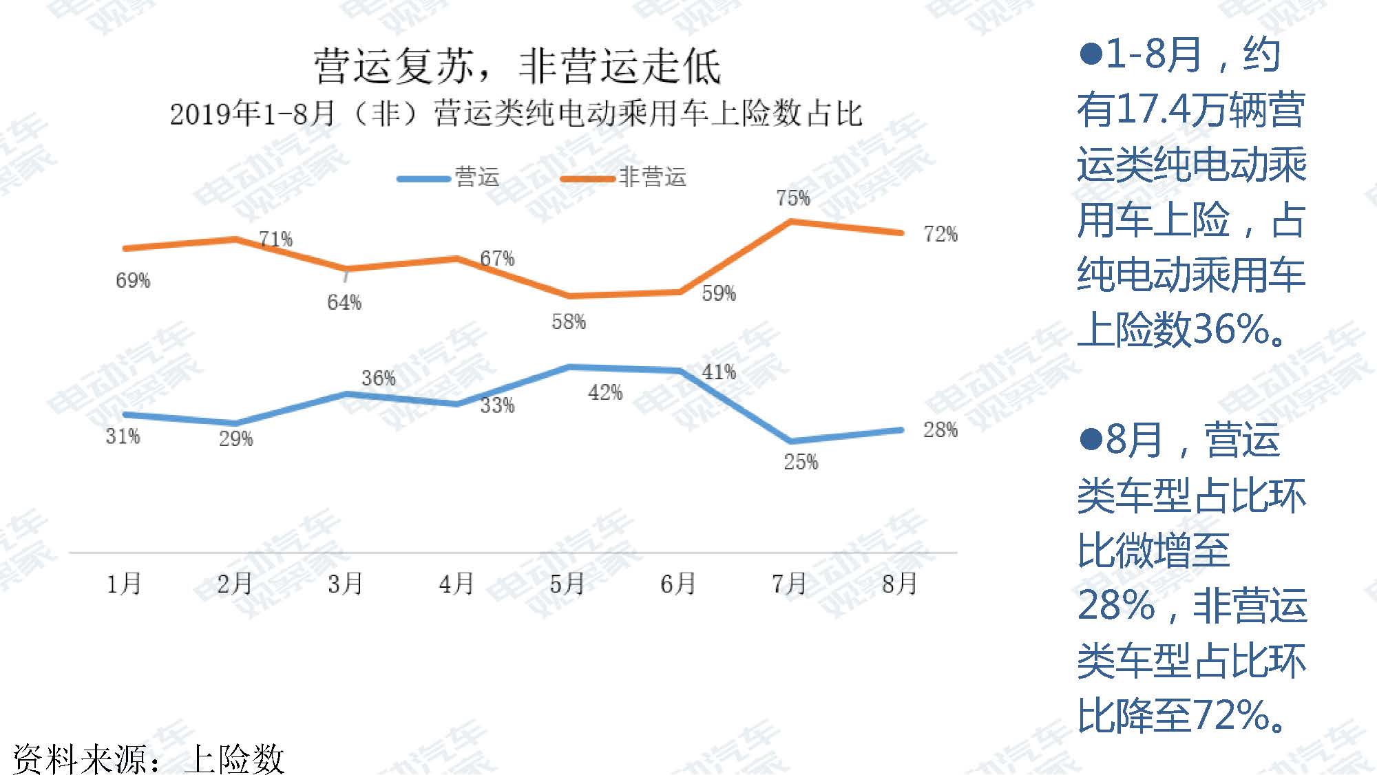 2019年8月新能源汽车产业观察_页面_050