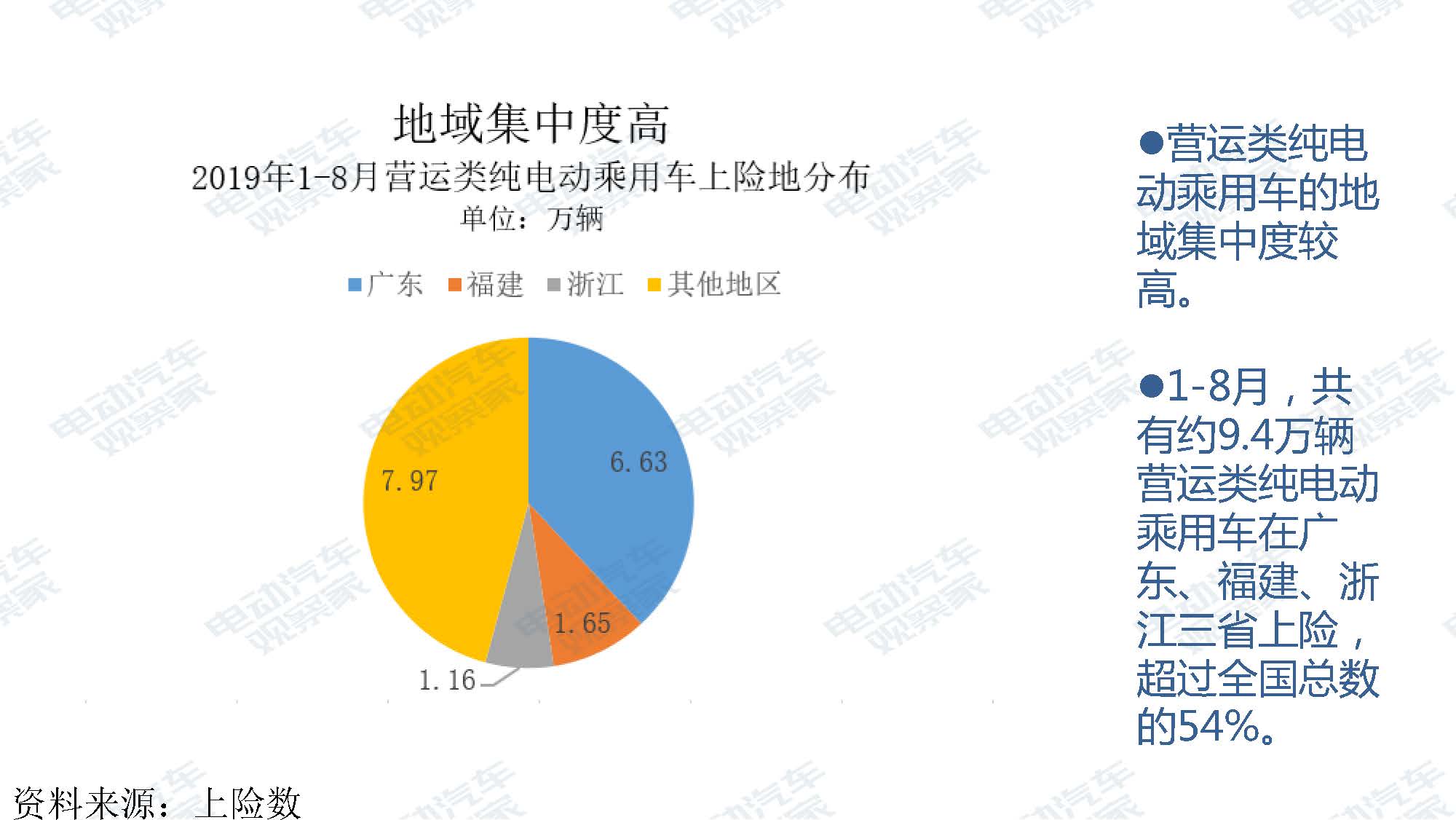 2019年8月新能源汽车产业观察_页面_051