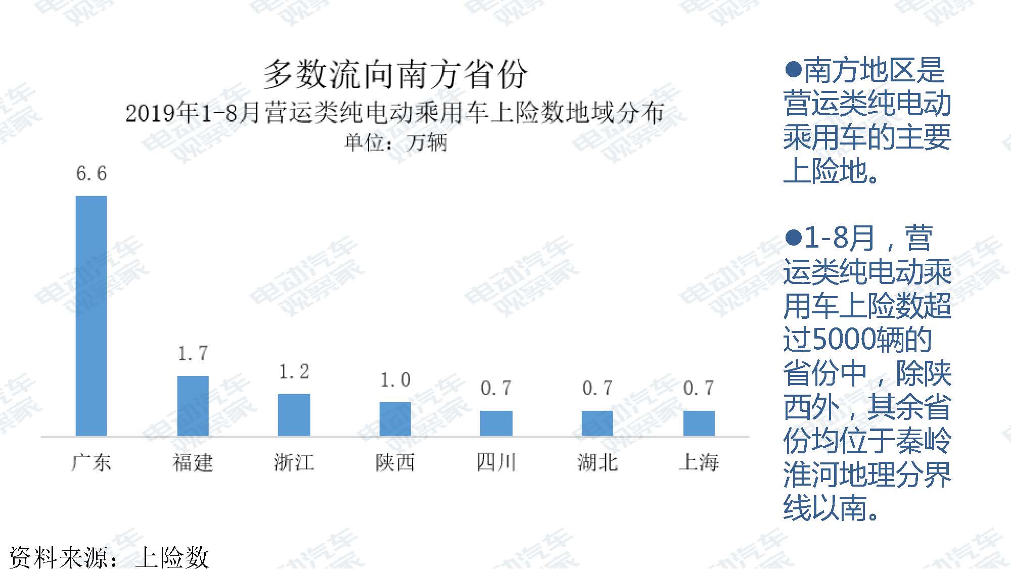 2019年8月新能源汽车产业观察_页面_052