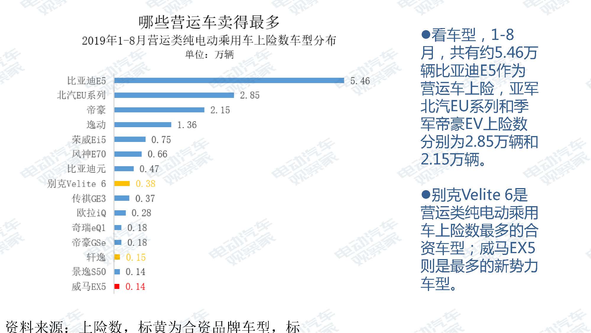 2019年8月新能源汽车产业观察_页面_056