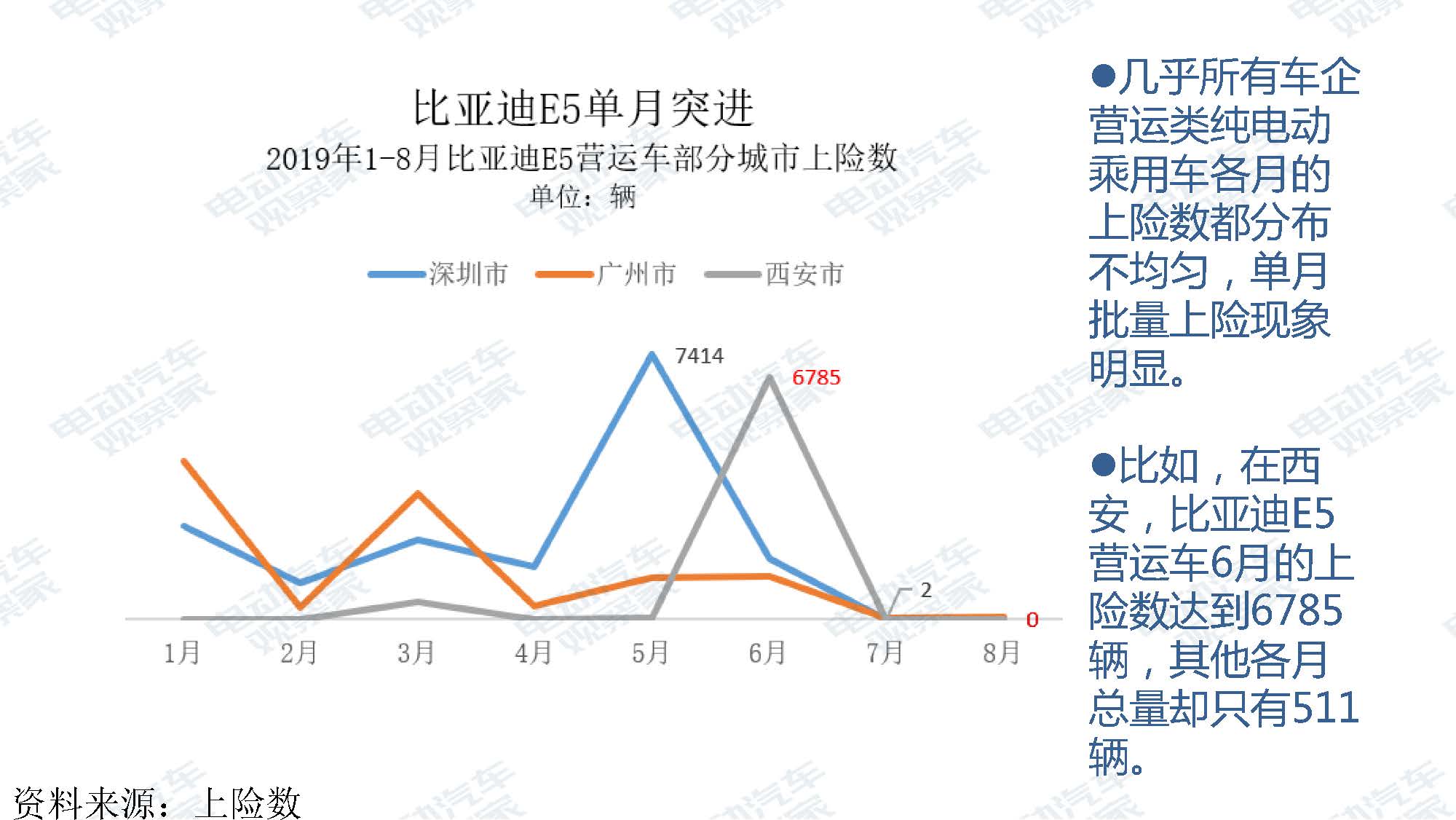 2019年8月新能源汽车产业观察_页面_058