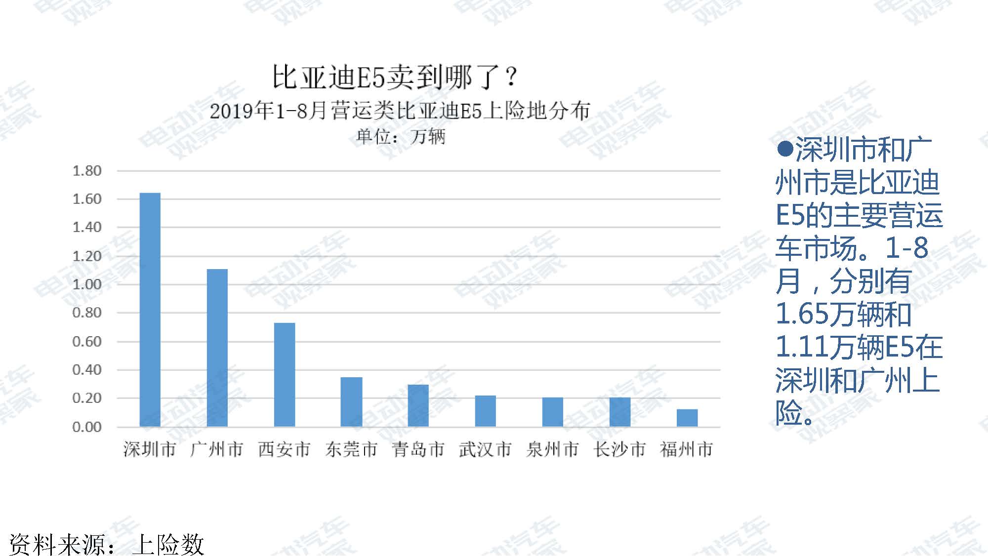 2019年8月新能源汽车产业观察_页面_057