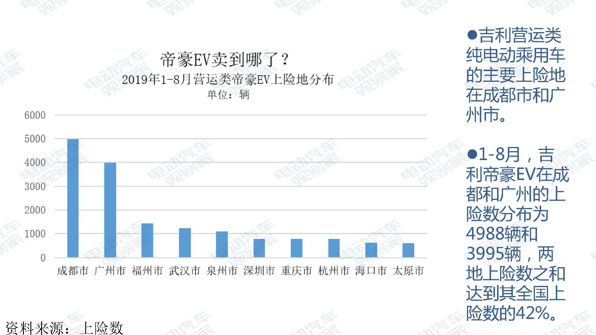 2019年8月新能源汽车产业观察_页面_059