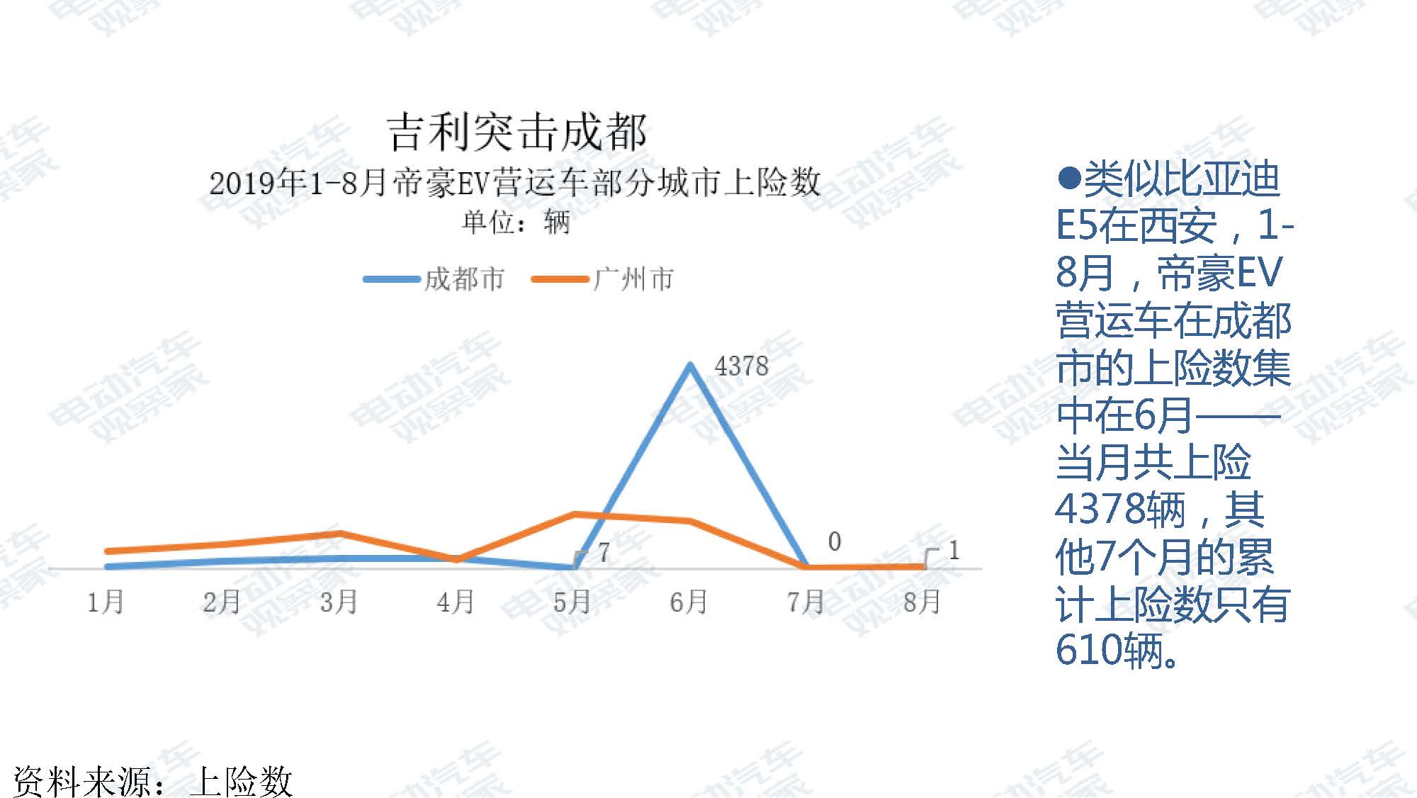 2019年8月新能源汽车产业观察_页面_060