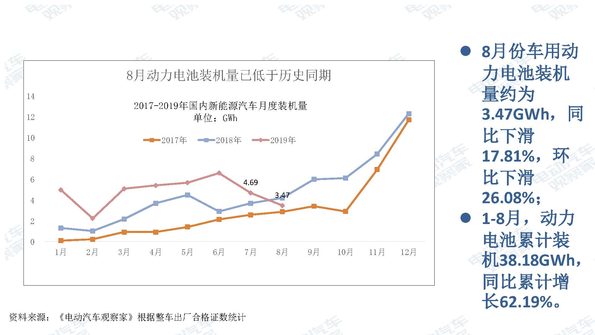 2019年8月新能源汽车产业观察_页面_062