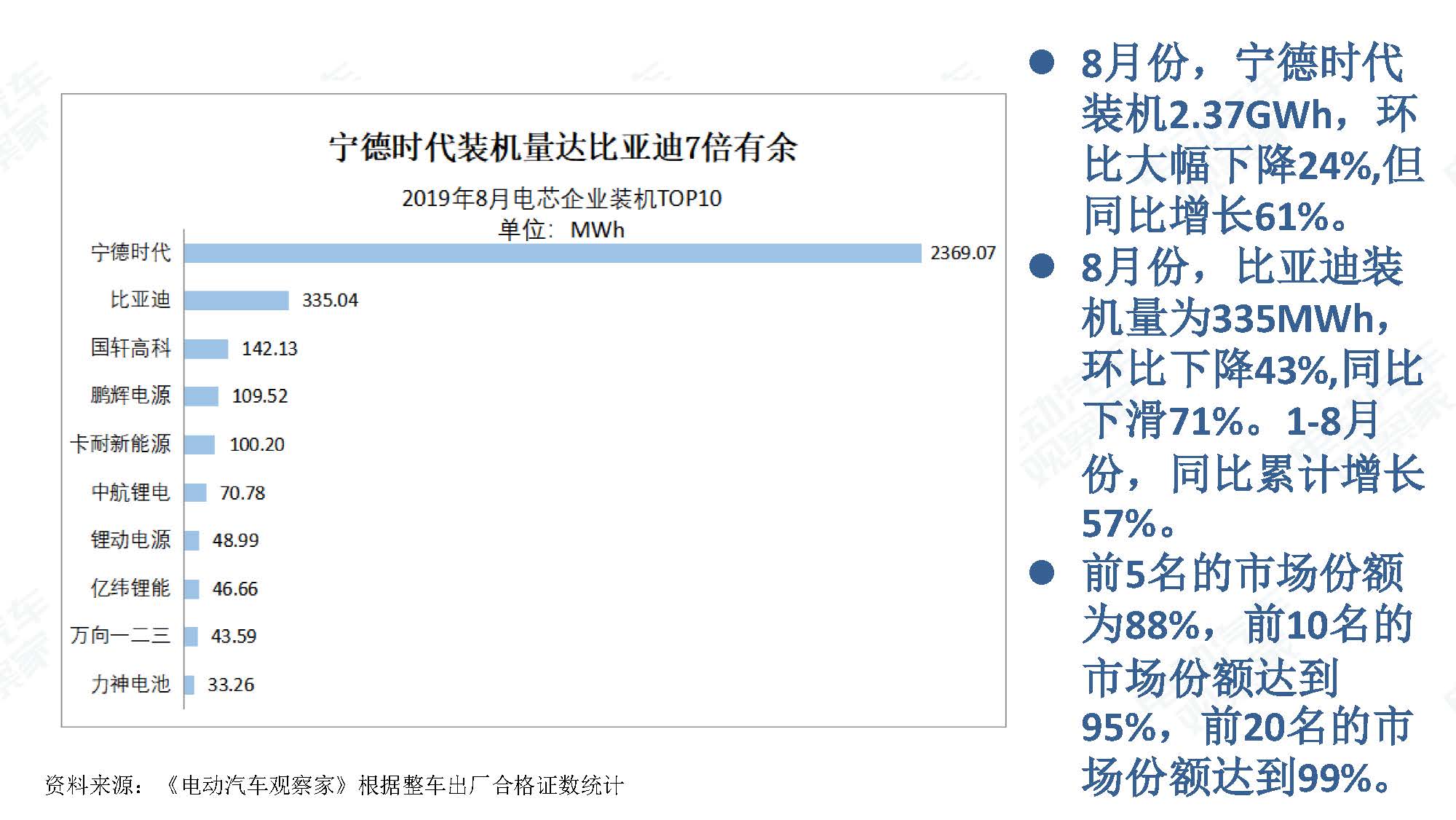 2019年8月新能源汽车产业观察_页面_064