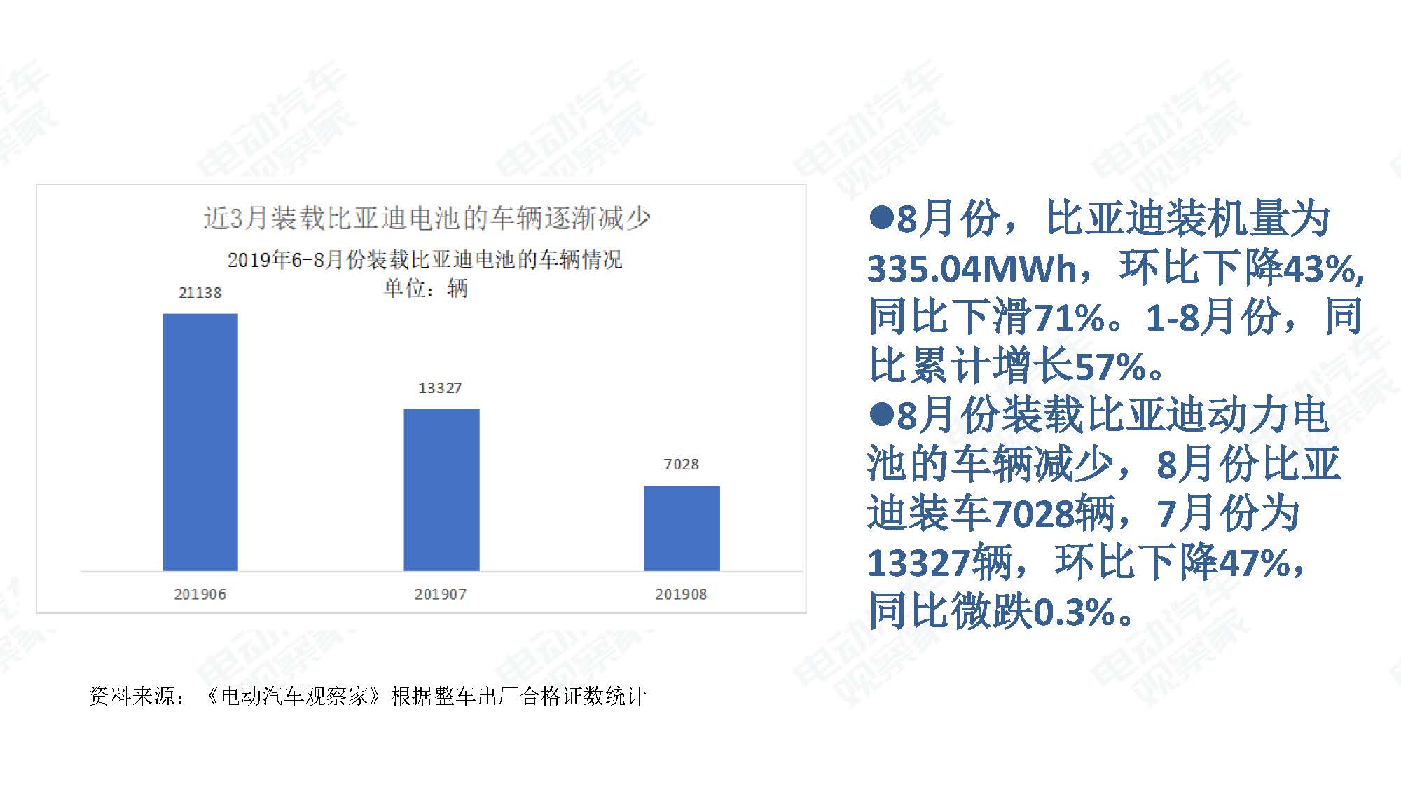 2019年8月新能源汽车产业观察_页面_066