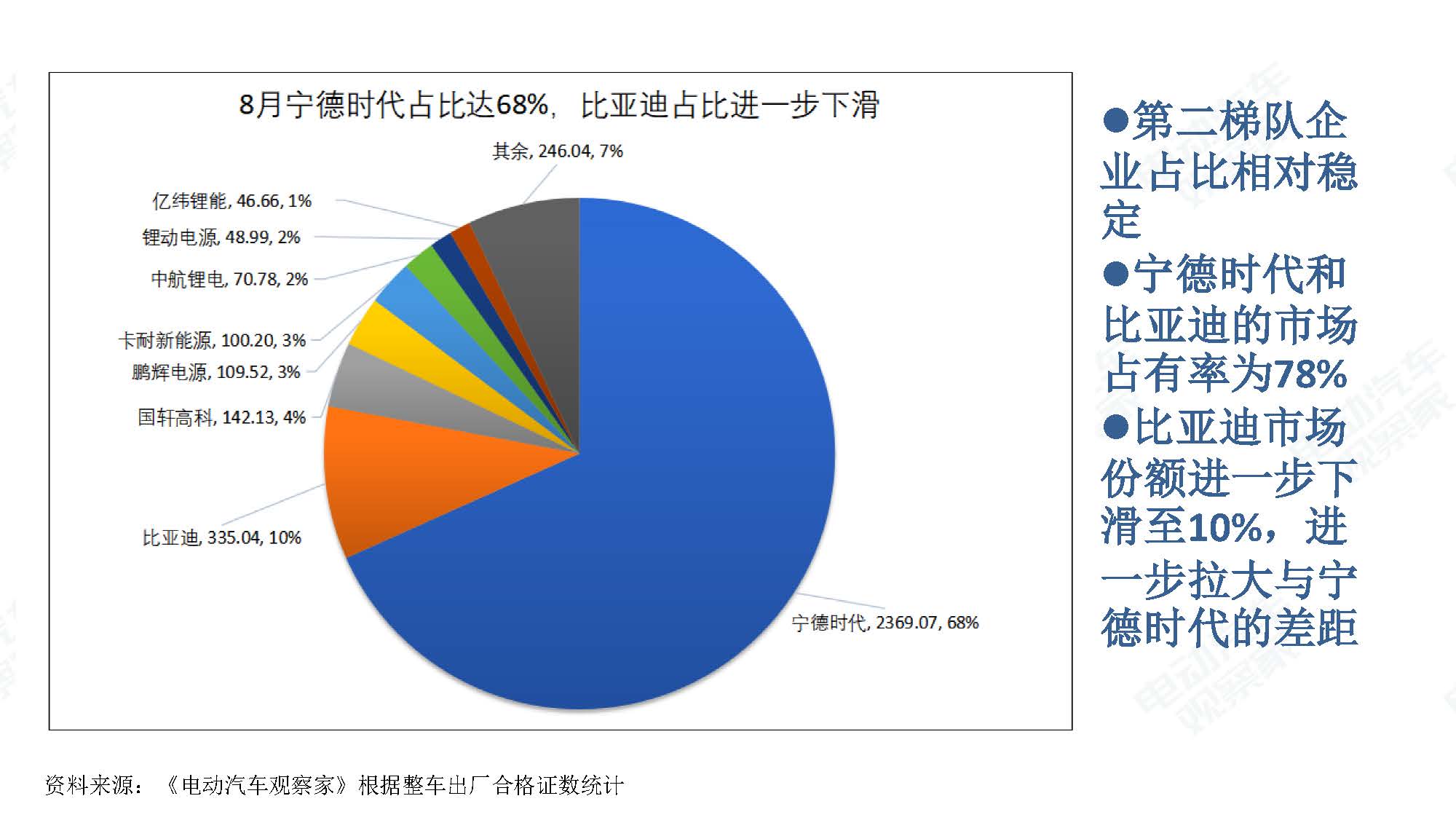 2019年8月新能源汽车产业观察_页面_065