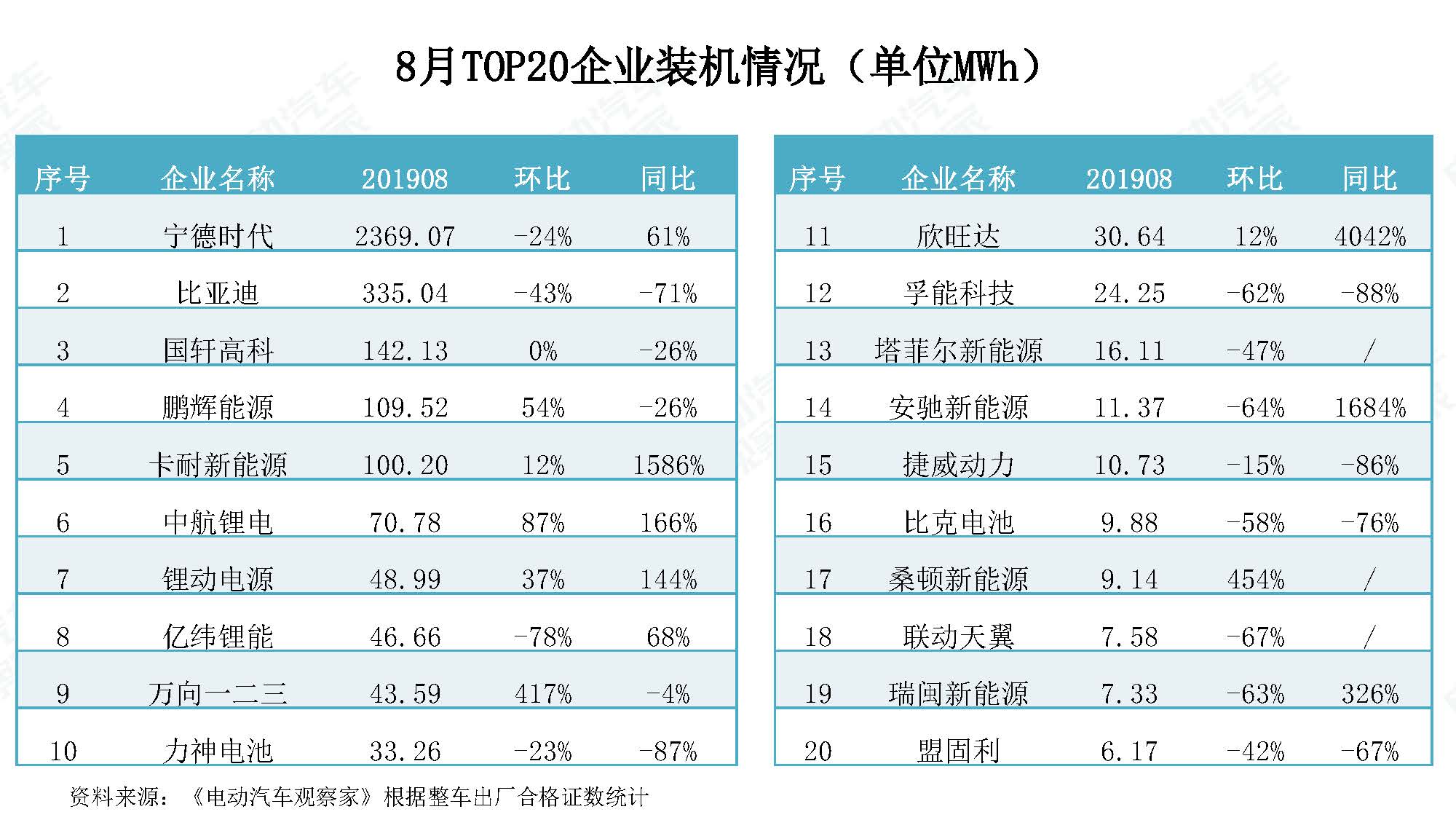 2019年8月新能源汽车产业观察_页面_069