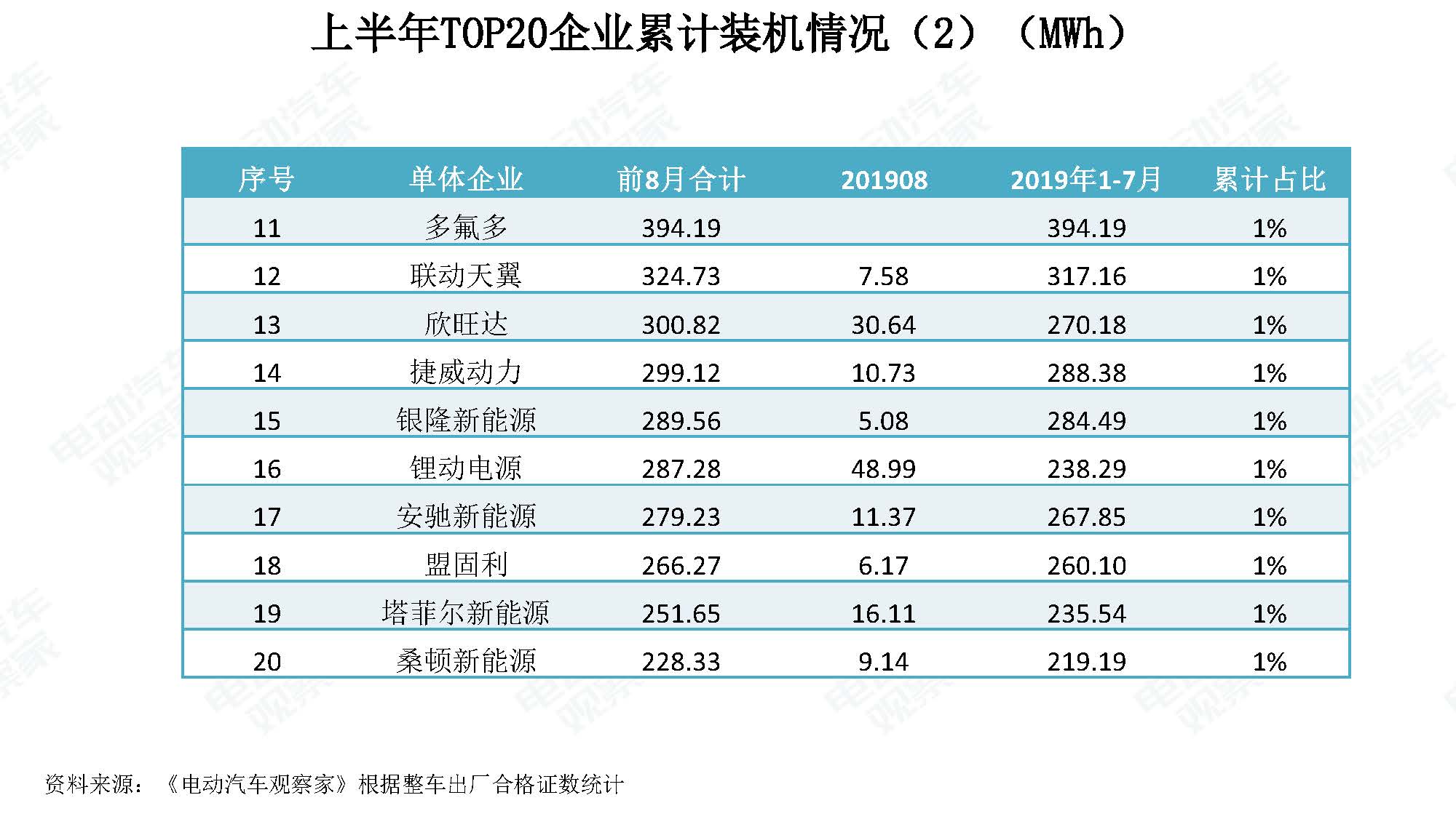 2019年8月新能源汽车产业观察_页面_072