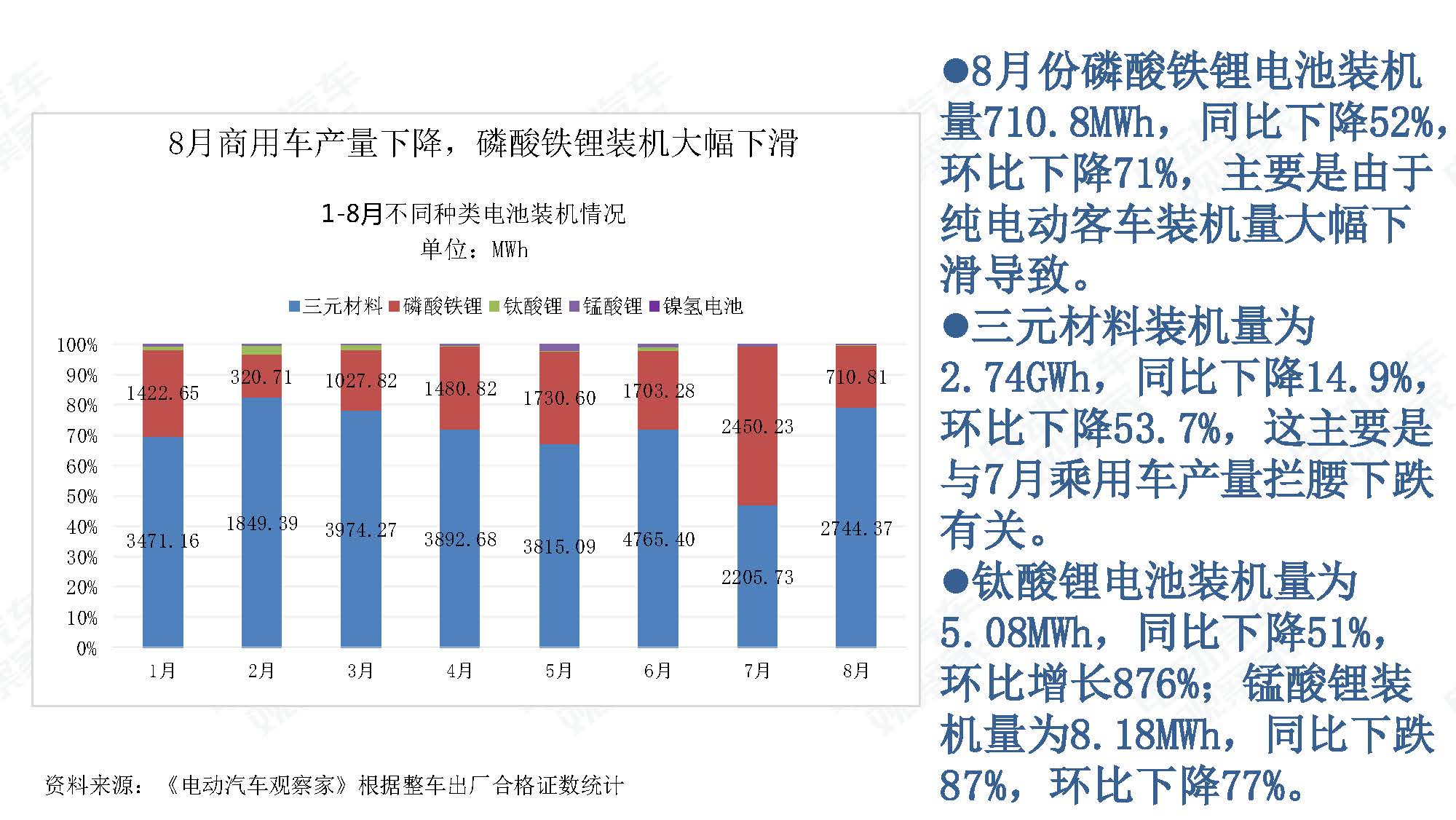 2019年8月新能源汽车产业观察_页面_073