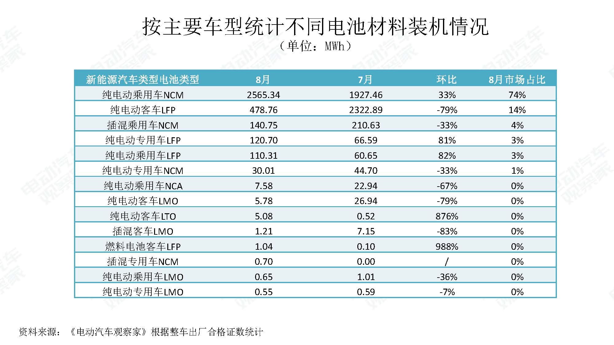 2019年8月新能源汽车产业观察_页面_075