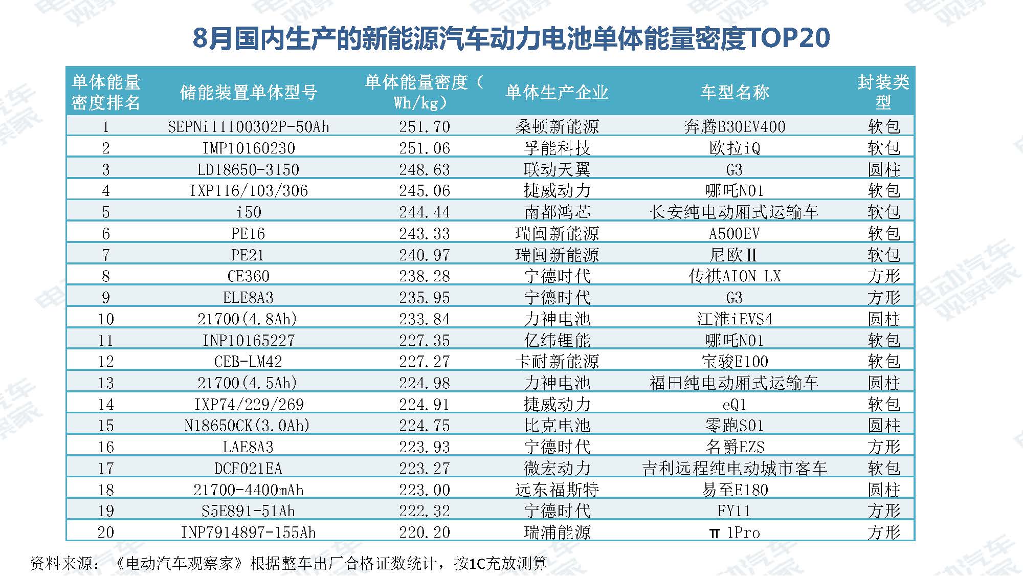 2019年8月新能源汽车产业观察_页面_078