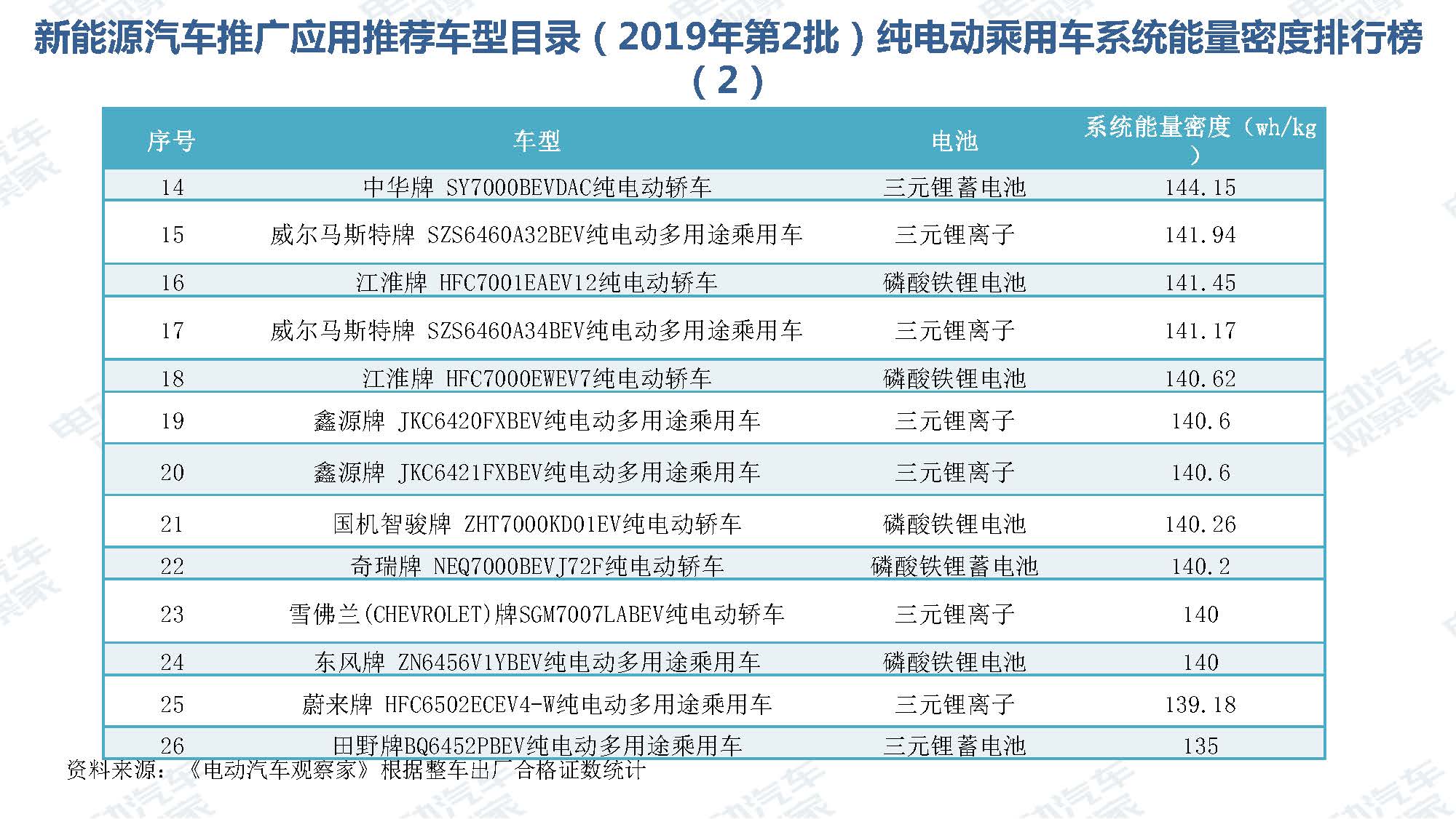 2019年8月新能源汽车产业观察_页面_080