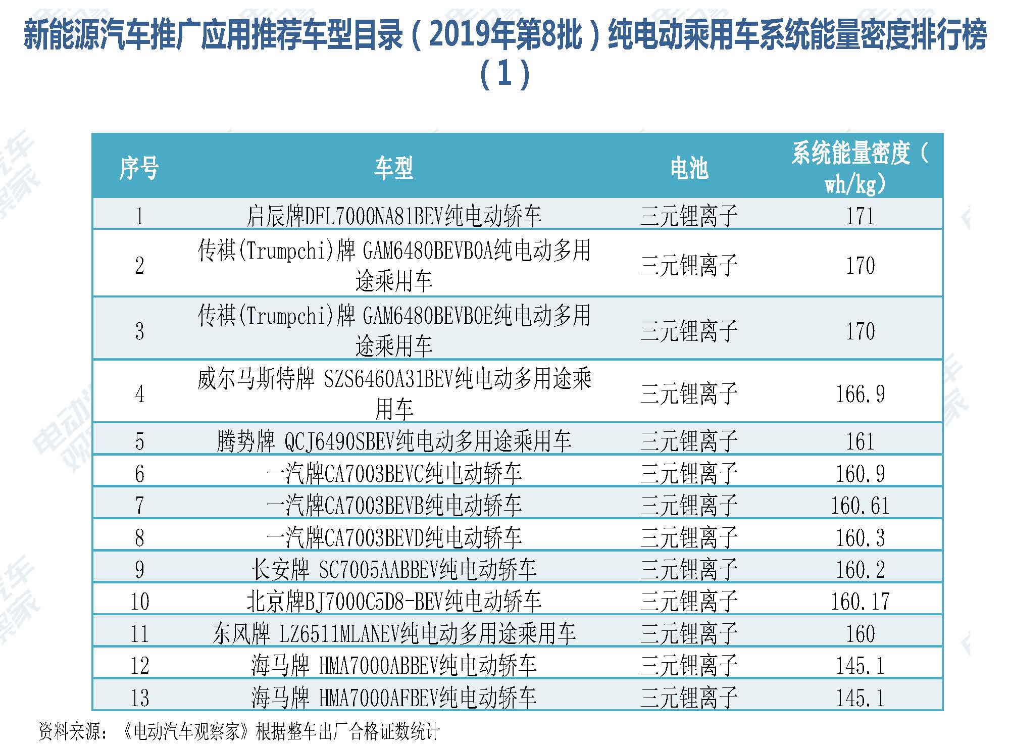 2019年8月新能源汽车产业观察_页面_079