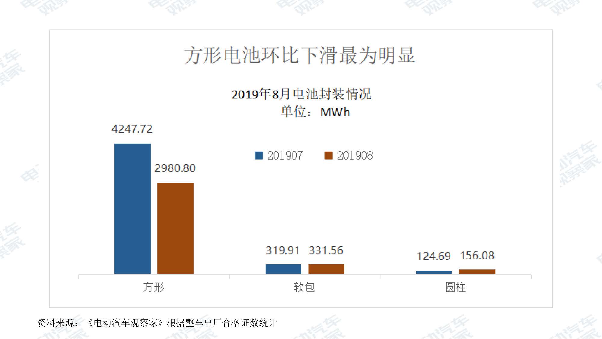 2019年8月新能源汽车产业观察_页面_082