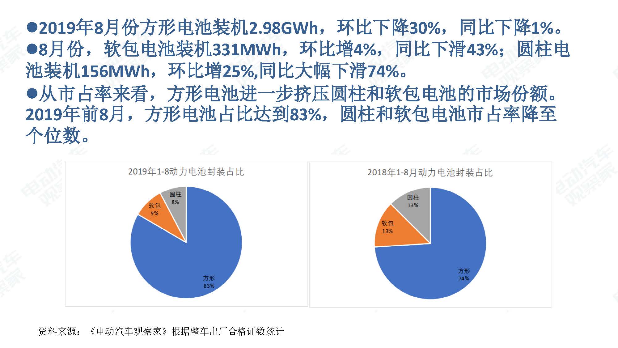 2019年8月新能源汽车产业观察_页面_083