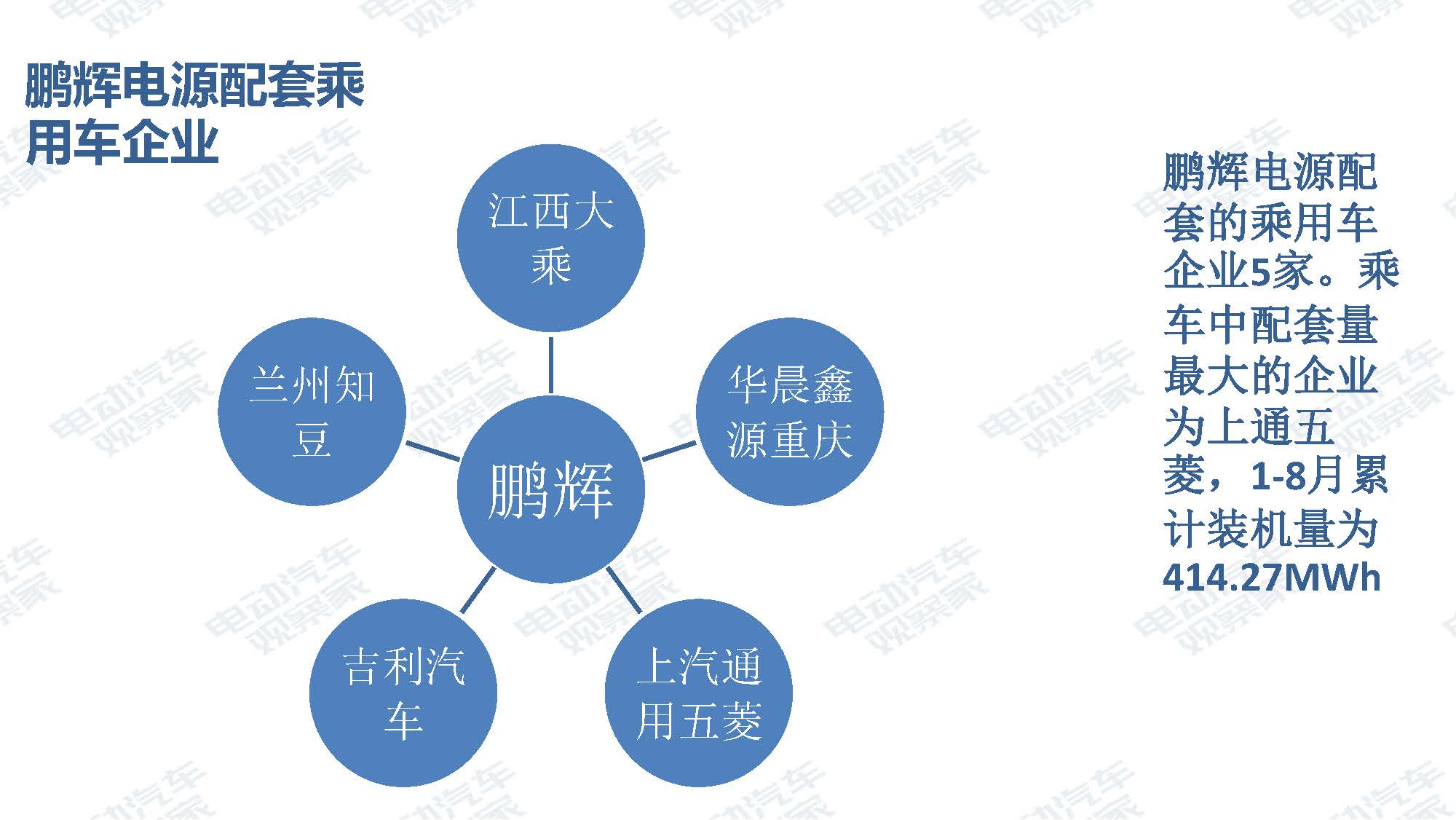 2019年8月新能源汽车产业观察_页面_085