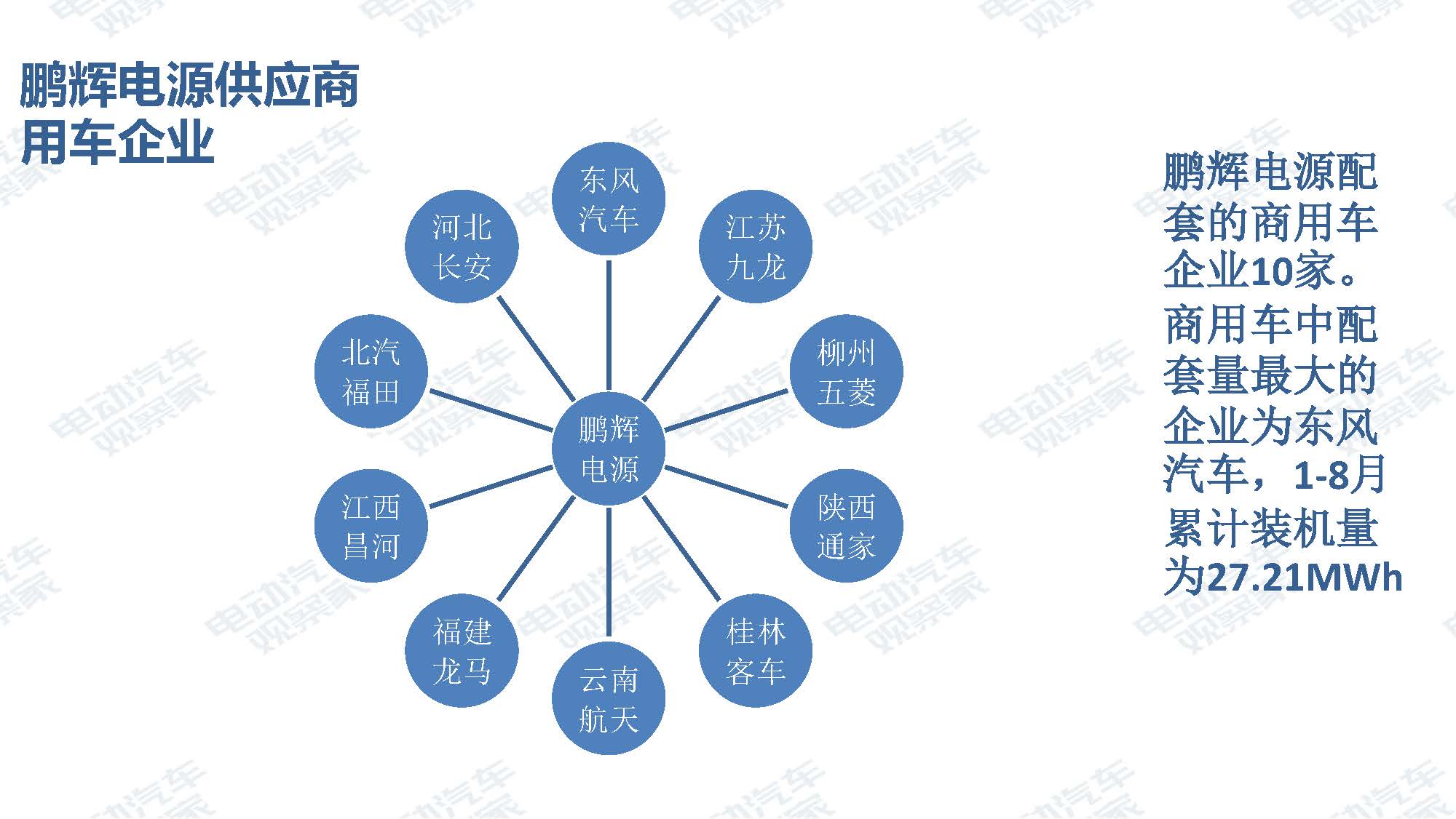 2019年8月新能源汽车产业观察_页面_087