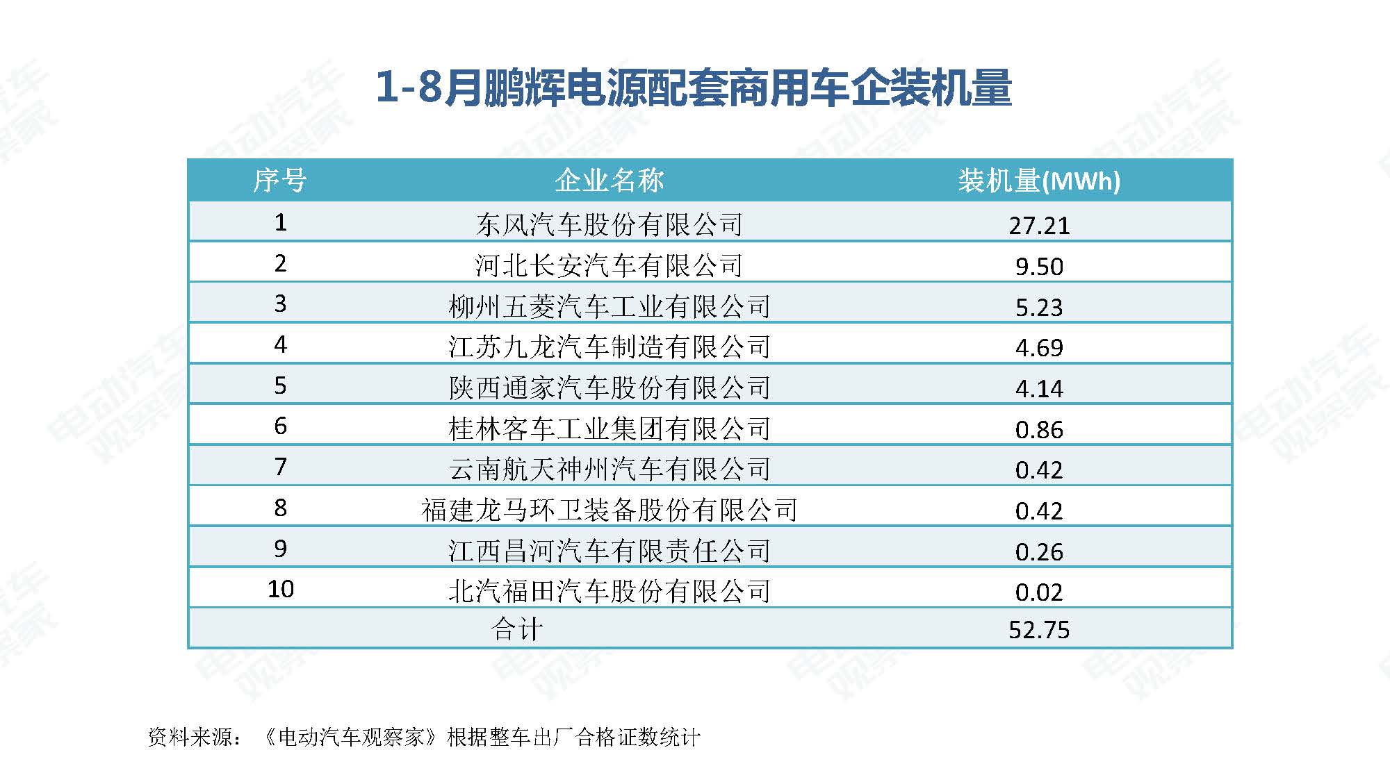 2019年8月新能源汽车产业观察_页面_088