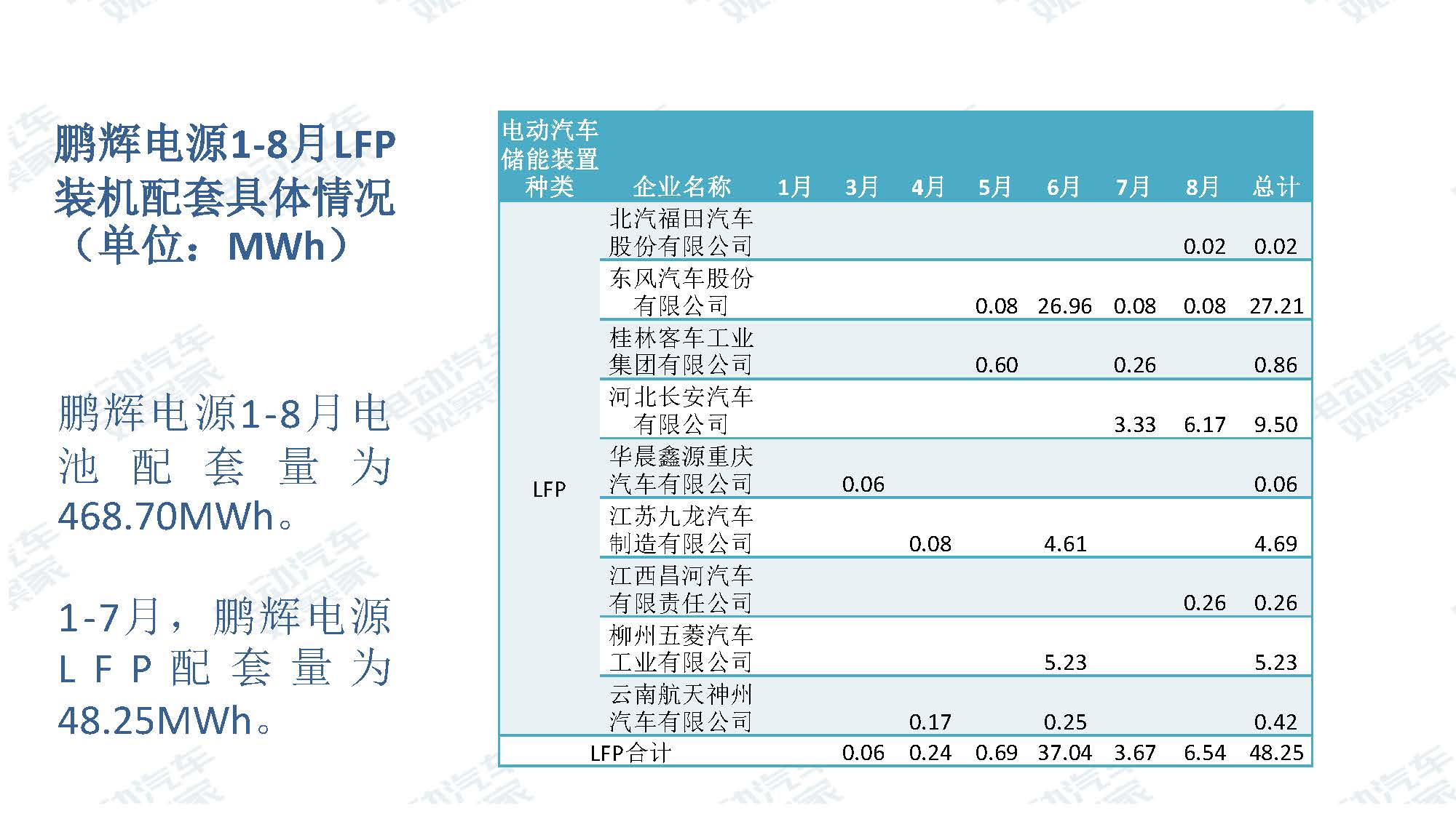 2019年8月新能源汽车产业观察_页面_089