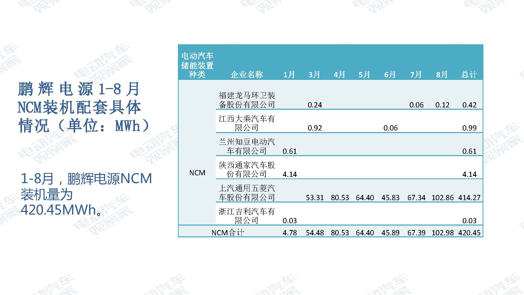 2019年8月新能源汽车产业观察_页面_090