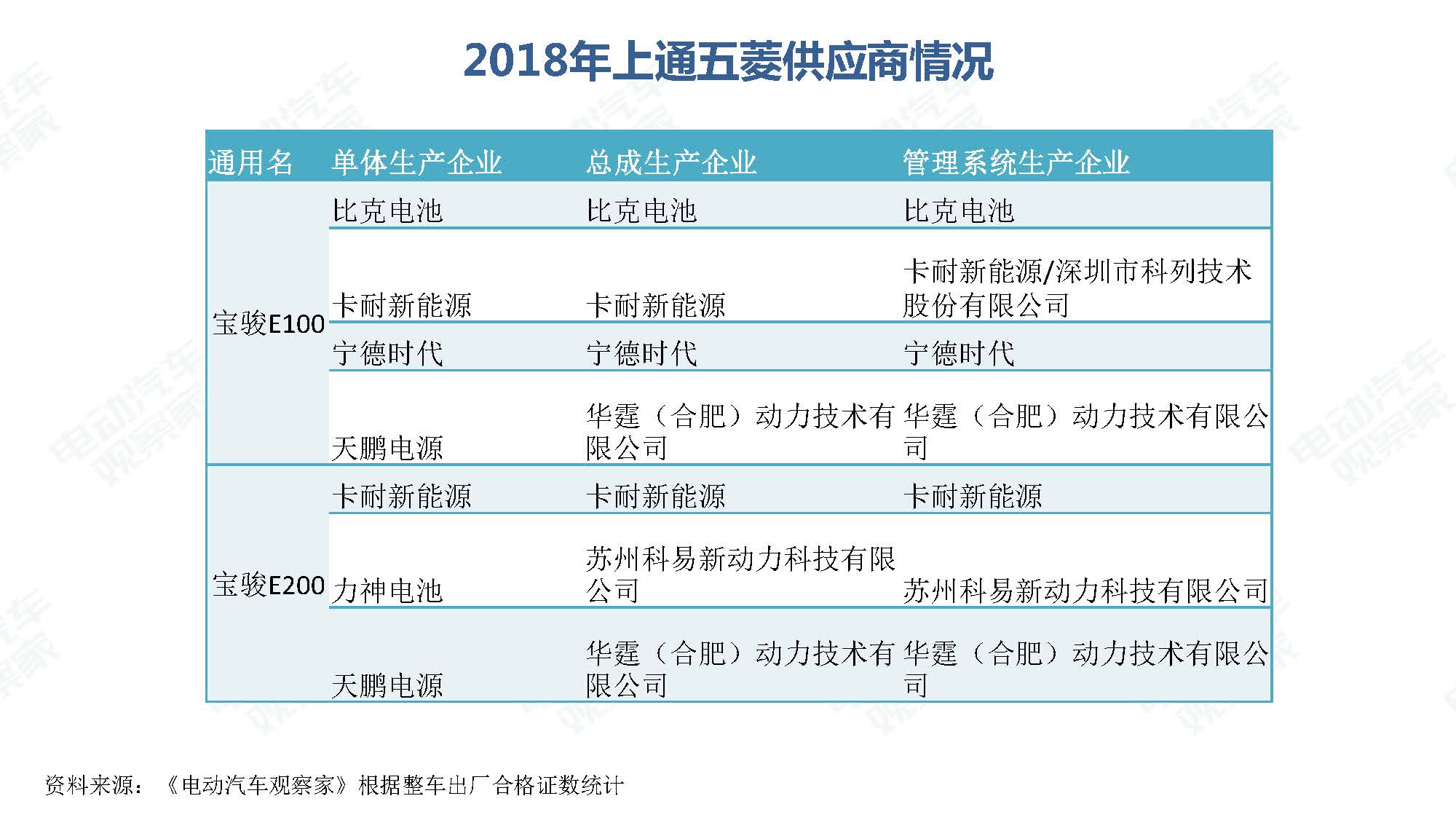 2019年8月新能源汽车产业观察_页面_093