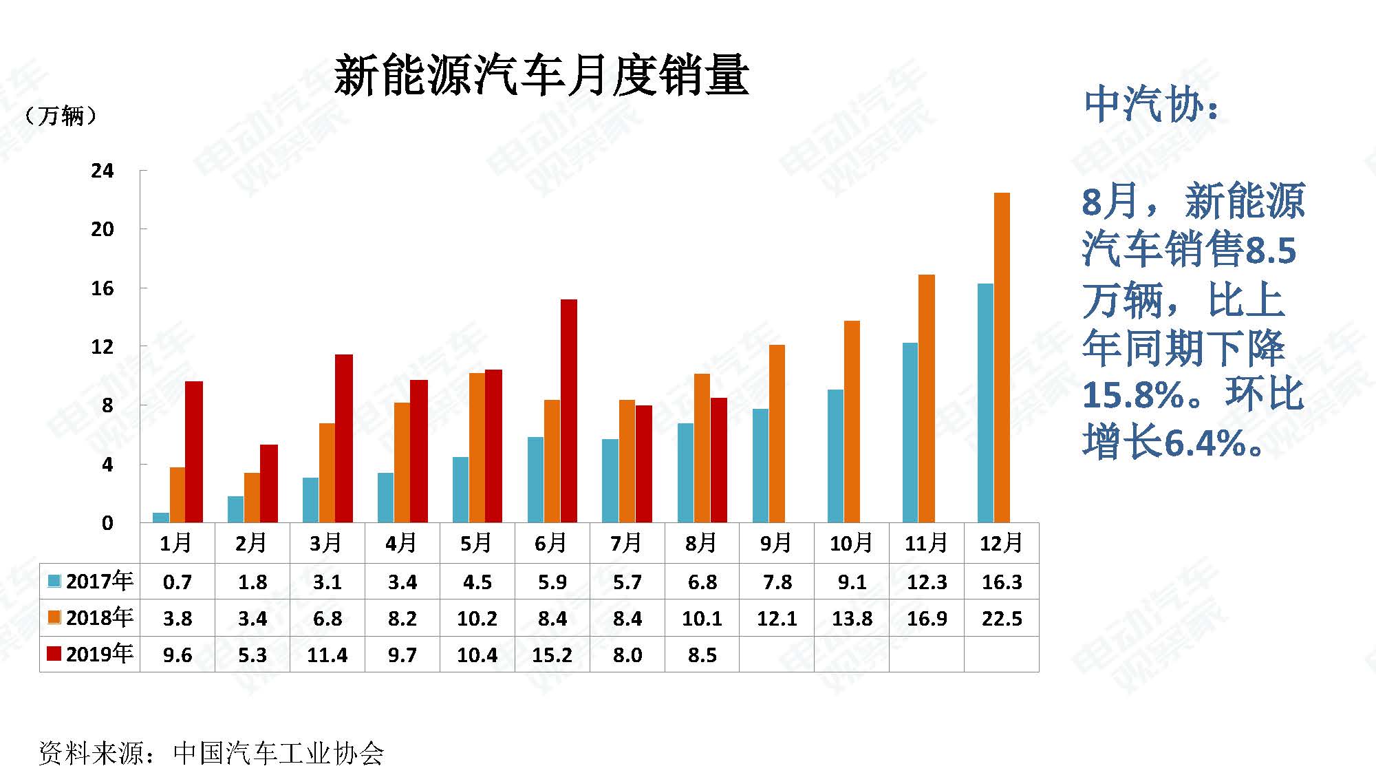 2019年8月新能源汽车产业观察_页面_104