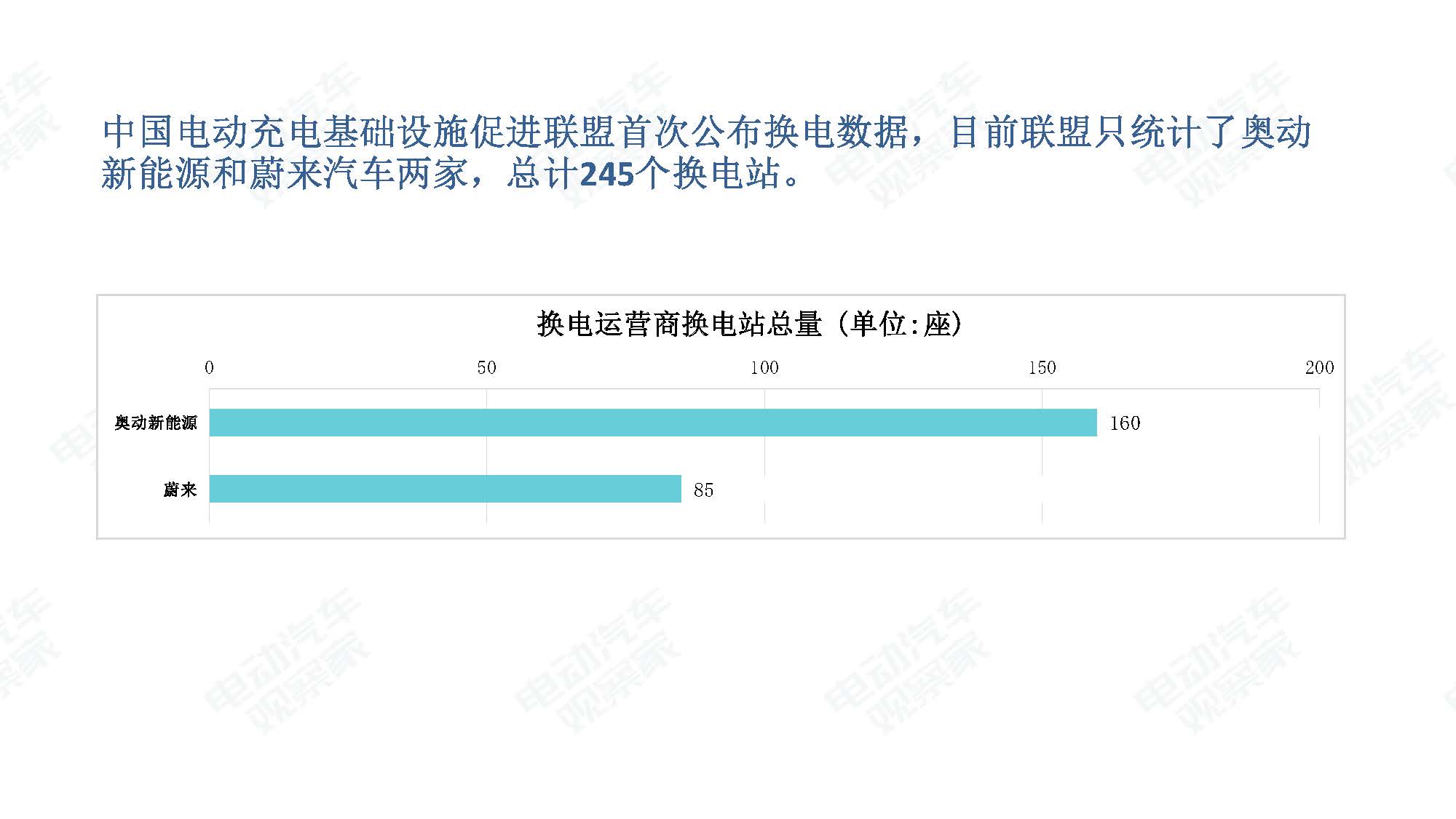 2019年8月新能源汽车产业观察_页面_111